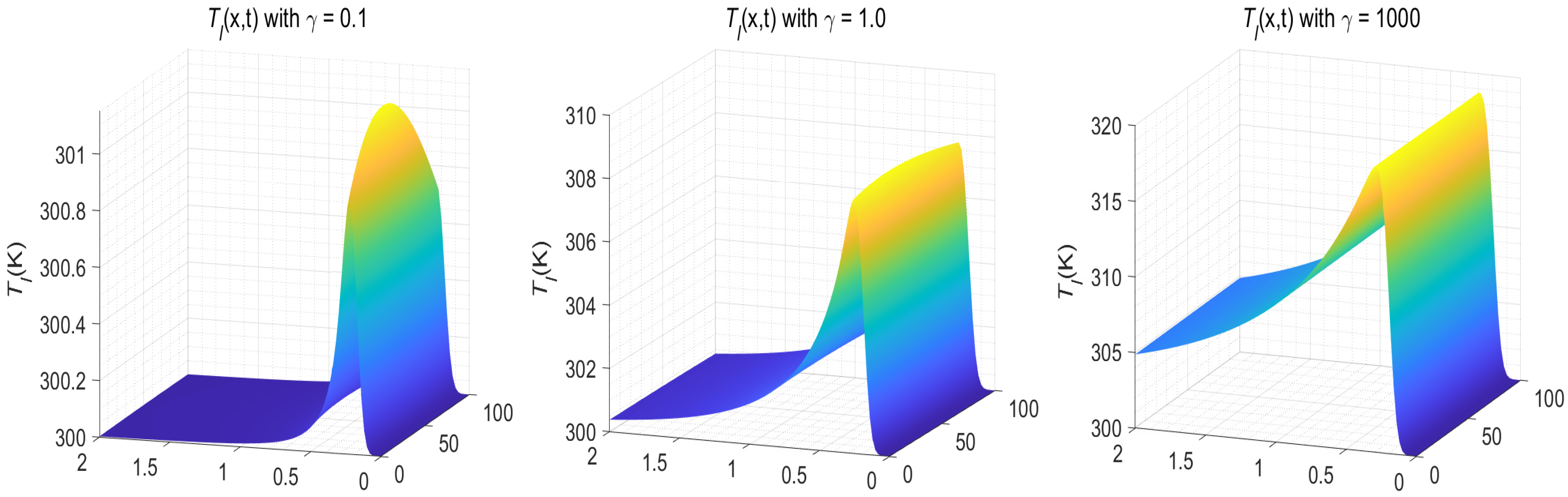 Fractalfract 07 00319 g016 Fractalfract 07 00319 g016