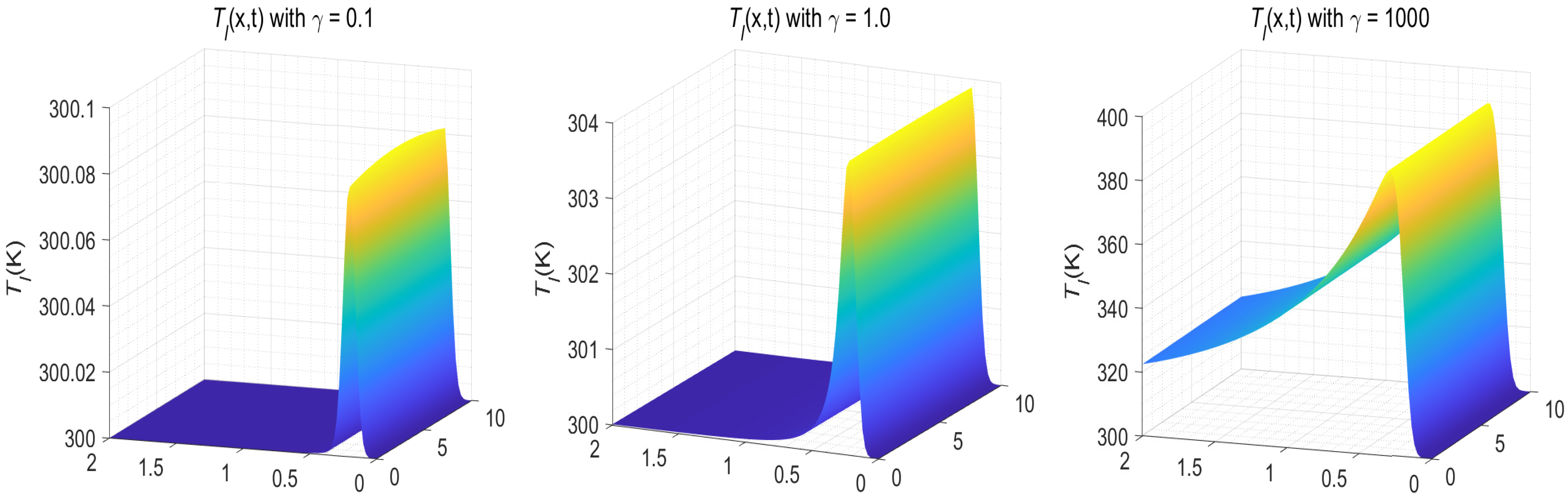 Fractalfract 07 00319 g017 Fractalfract 07 00319 g017