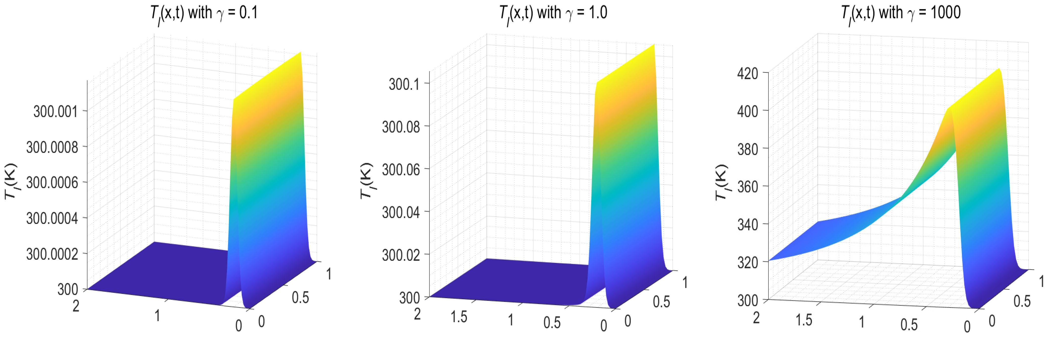Fractalfract 07 00319 g018 Fractalfract 07 00319 g018