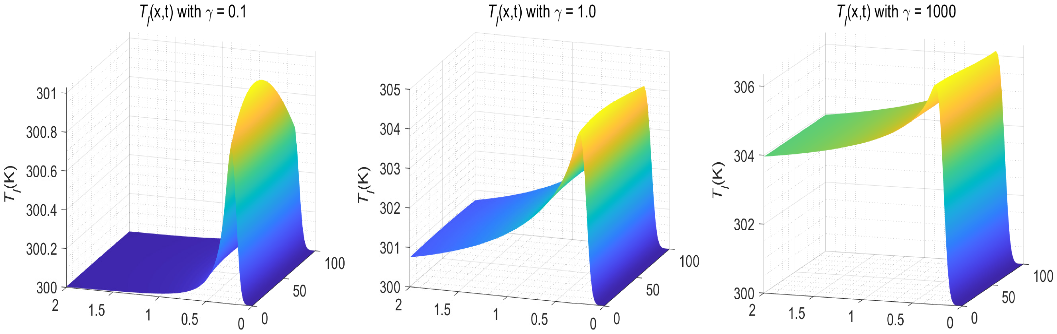 Fractalfract 07 00319 g019 Fractalfract 07 00319 g019