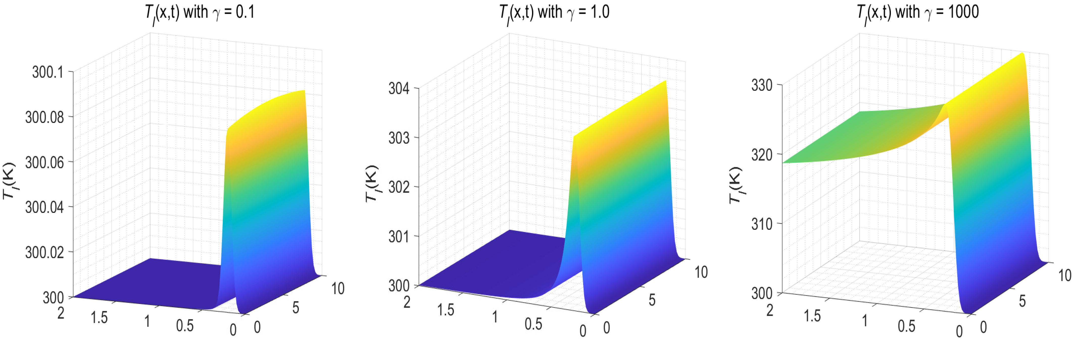 Fractalfract 07 00319 g020 Fractalfract 07 00319 g020