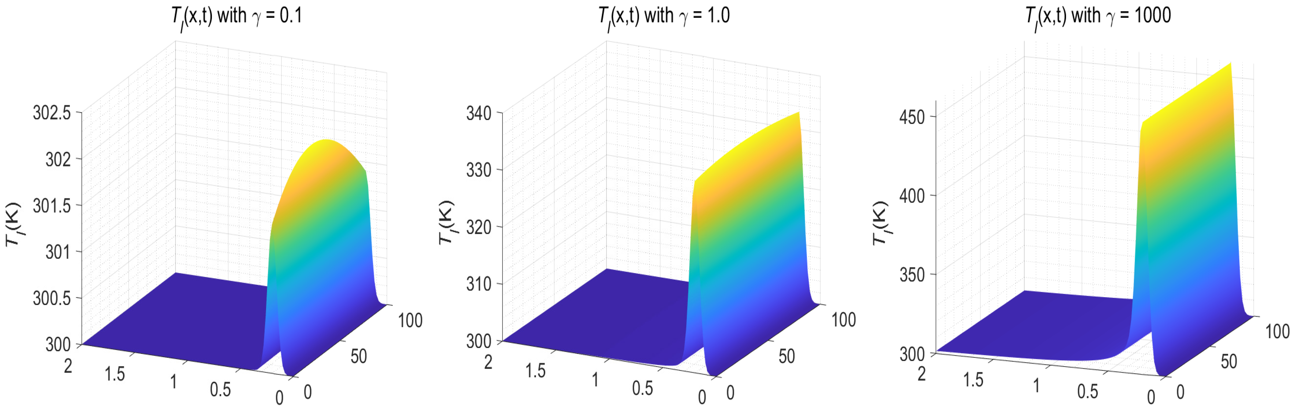 Fractalfract 07 00319 g022 Fractalfract 07 00319 g022