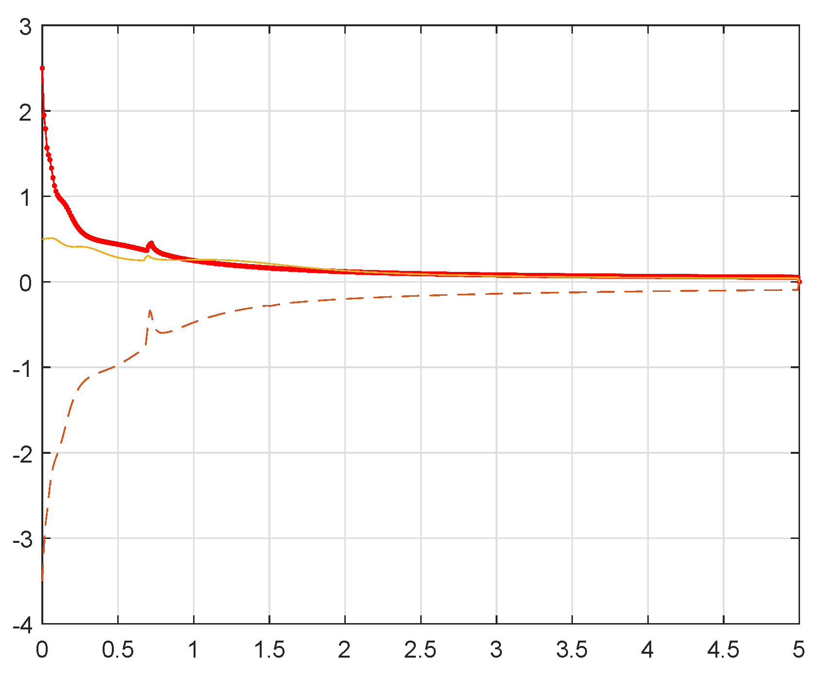 Fractalfract 07 00322 g004