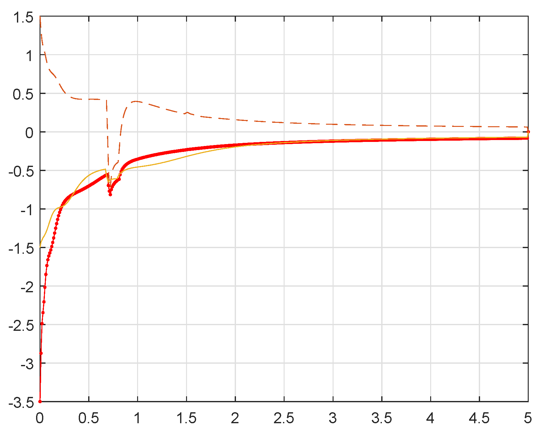 Fractalfract 07 00322 g005