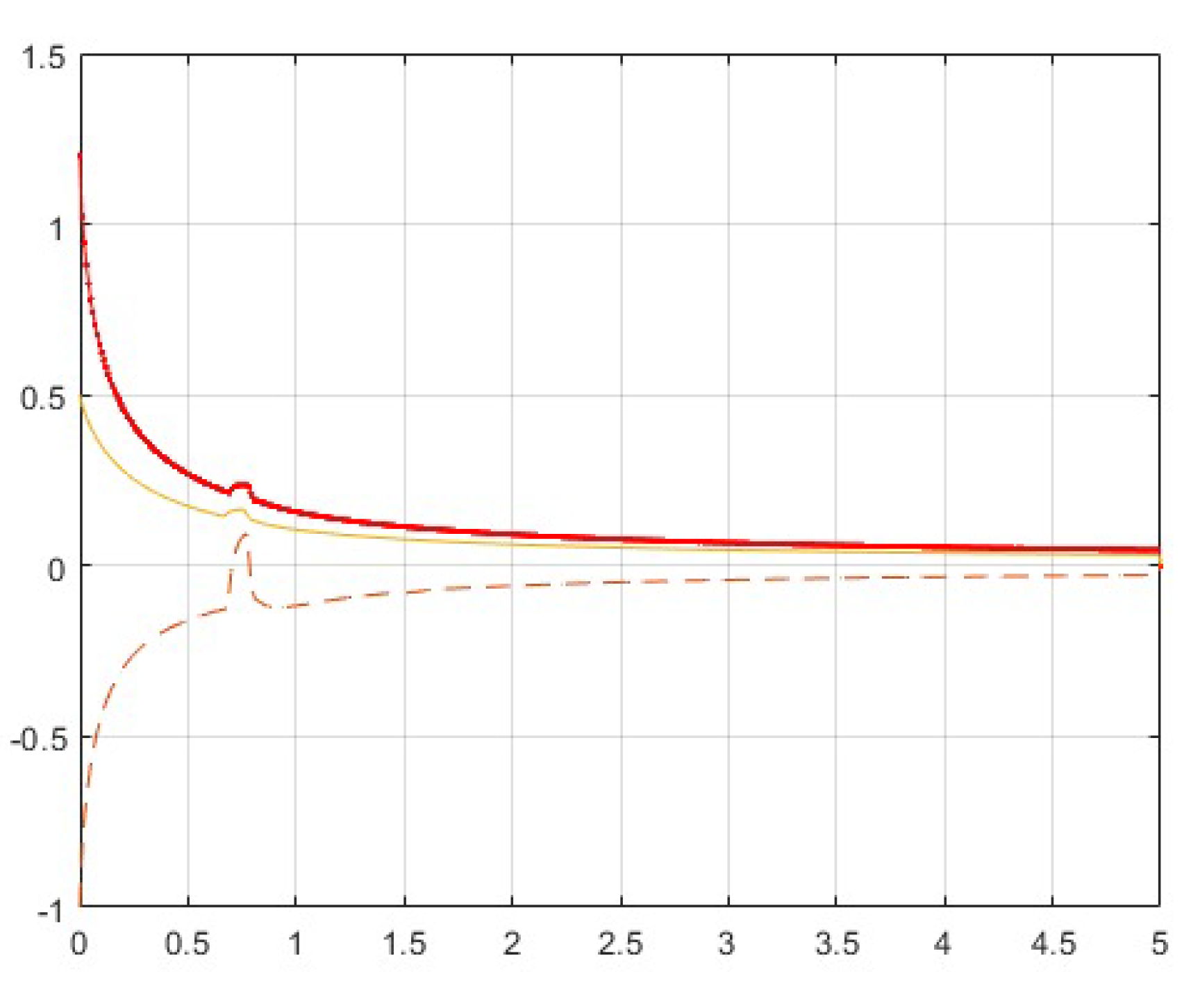 Fractalfract 07 00322 g007