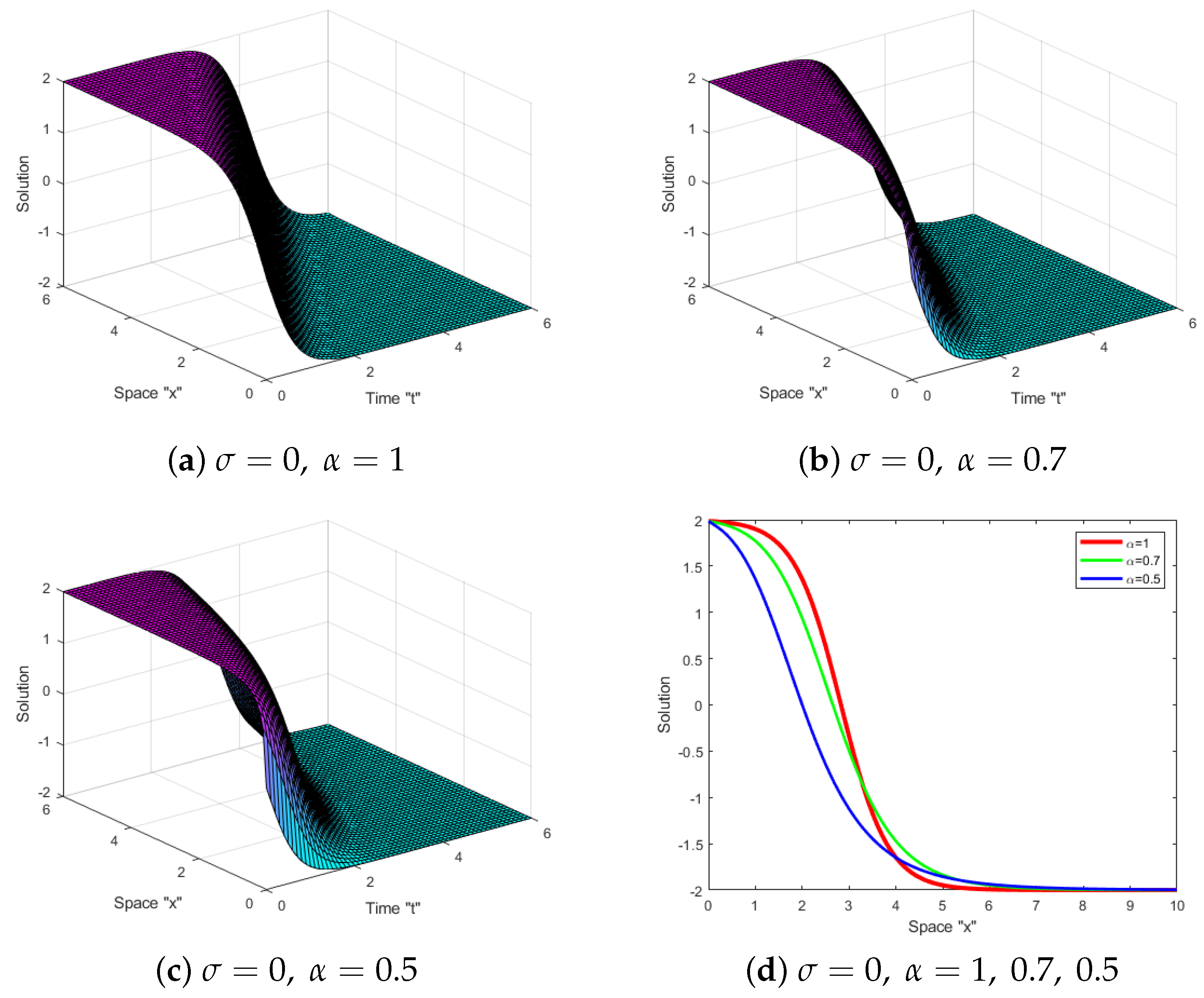 Fractalfract 07 00328 g002
