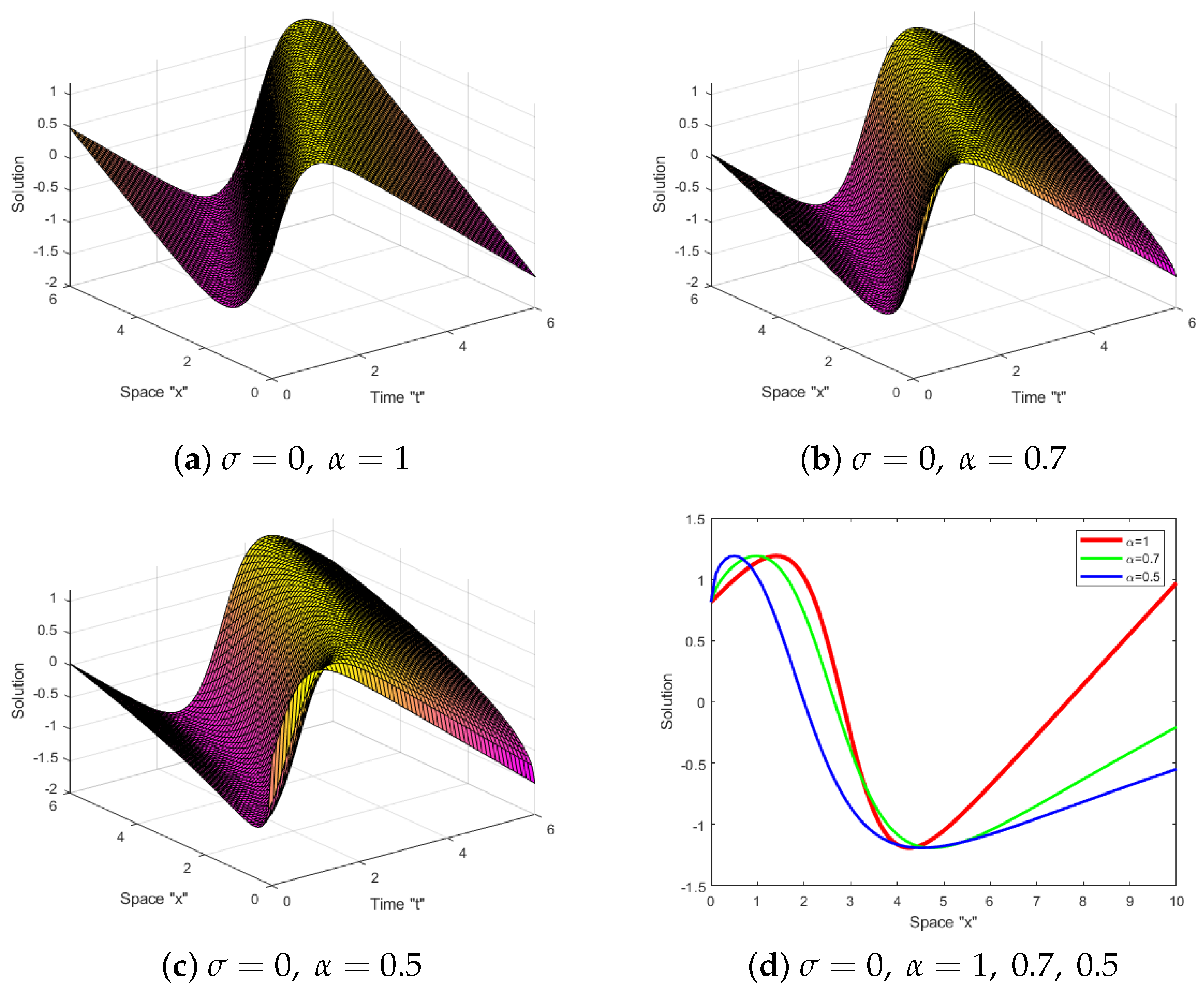 Fractalfract 07 00328 g003
