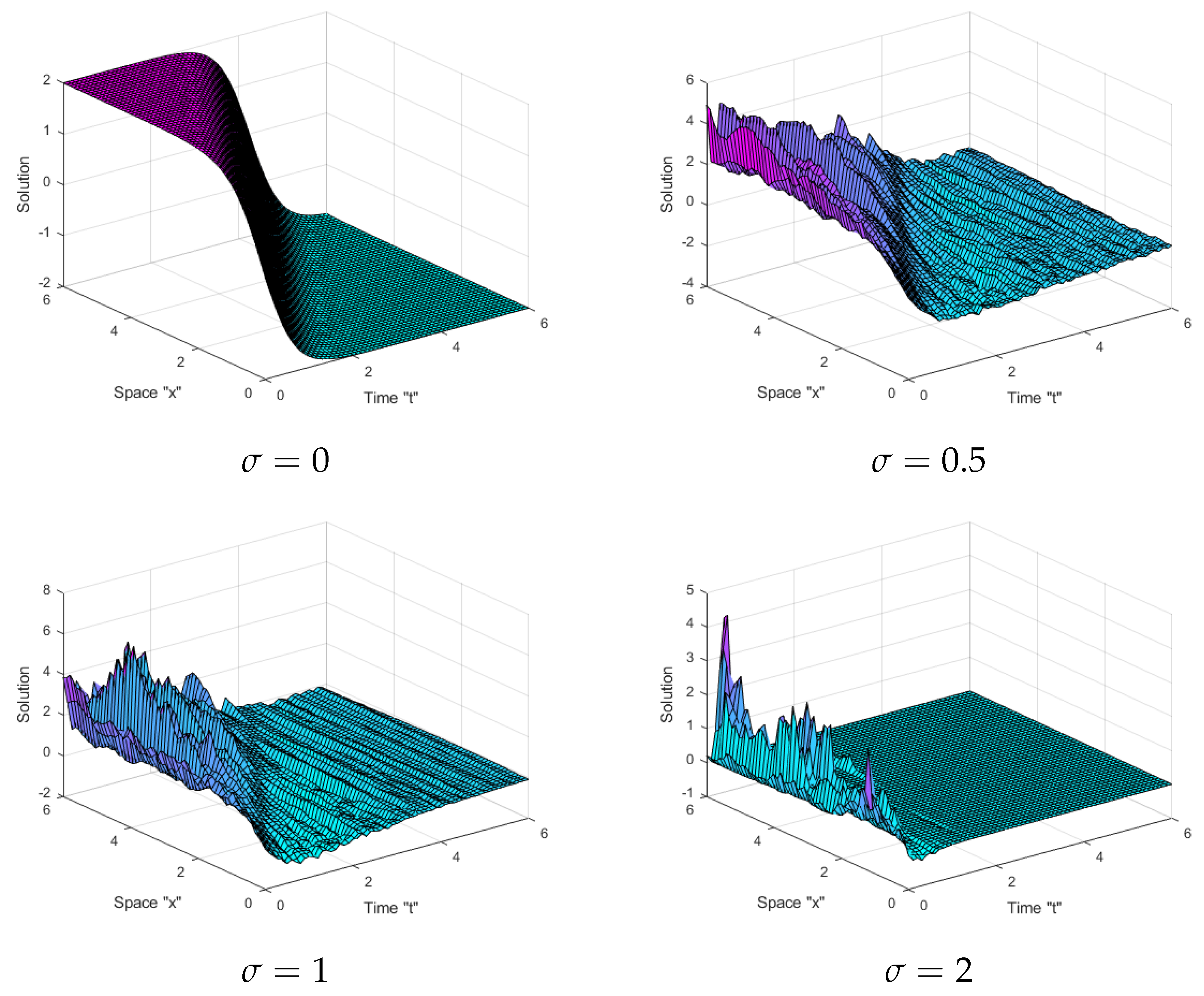 Fractalfract 07 00328 g005