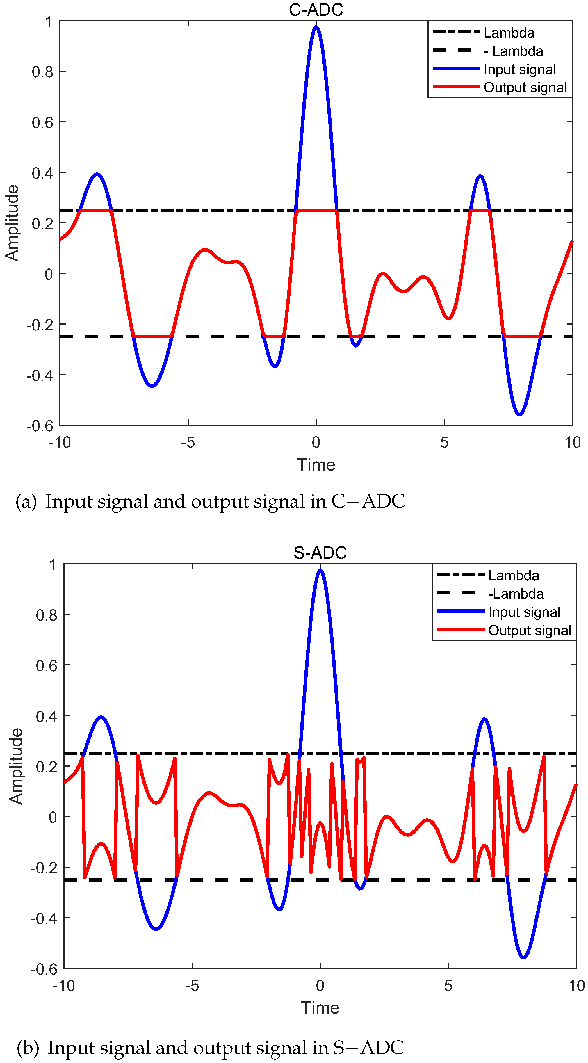 Fractalfract 07 00338 g002 Fractalfract 07 00338 g002
