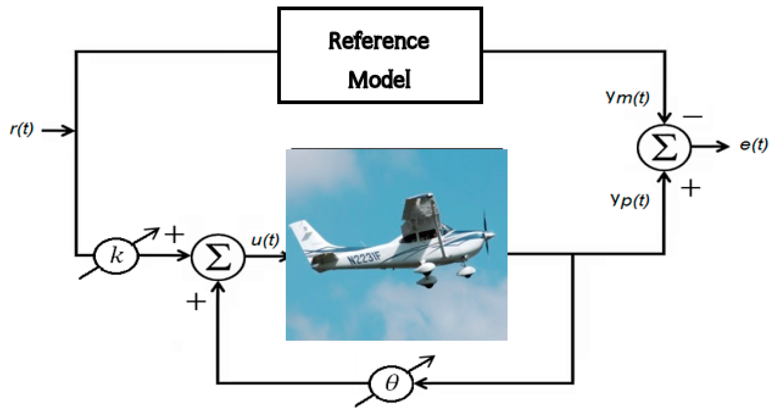 Fractalfract 07 00342 g002