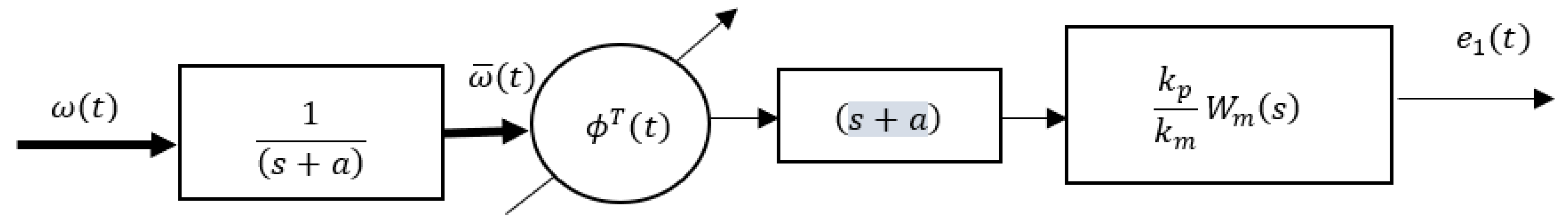 Fractalfract 07 00342 g007