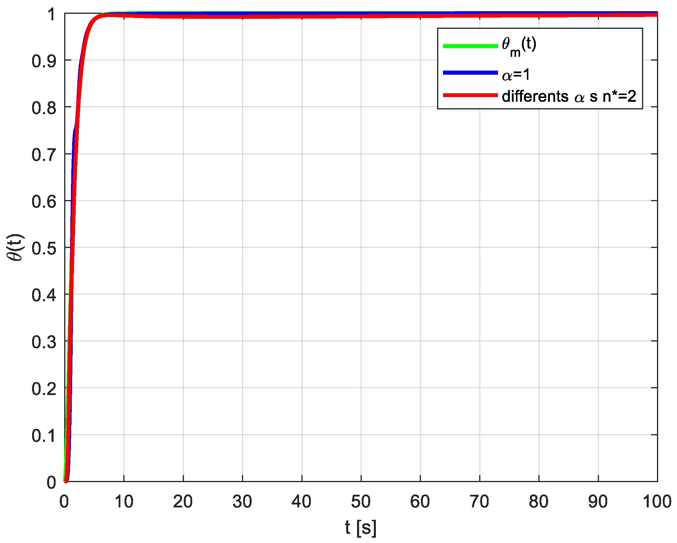 Fractalfract 07 00342 g011