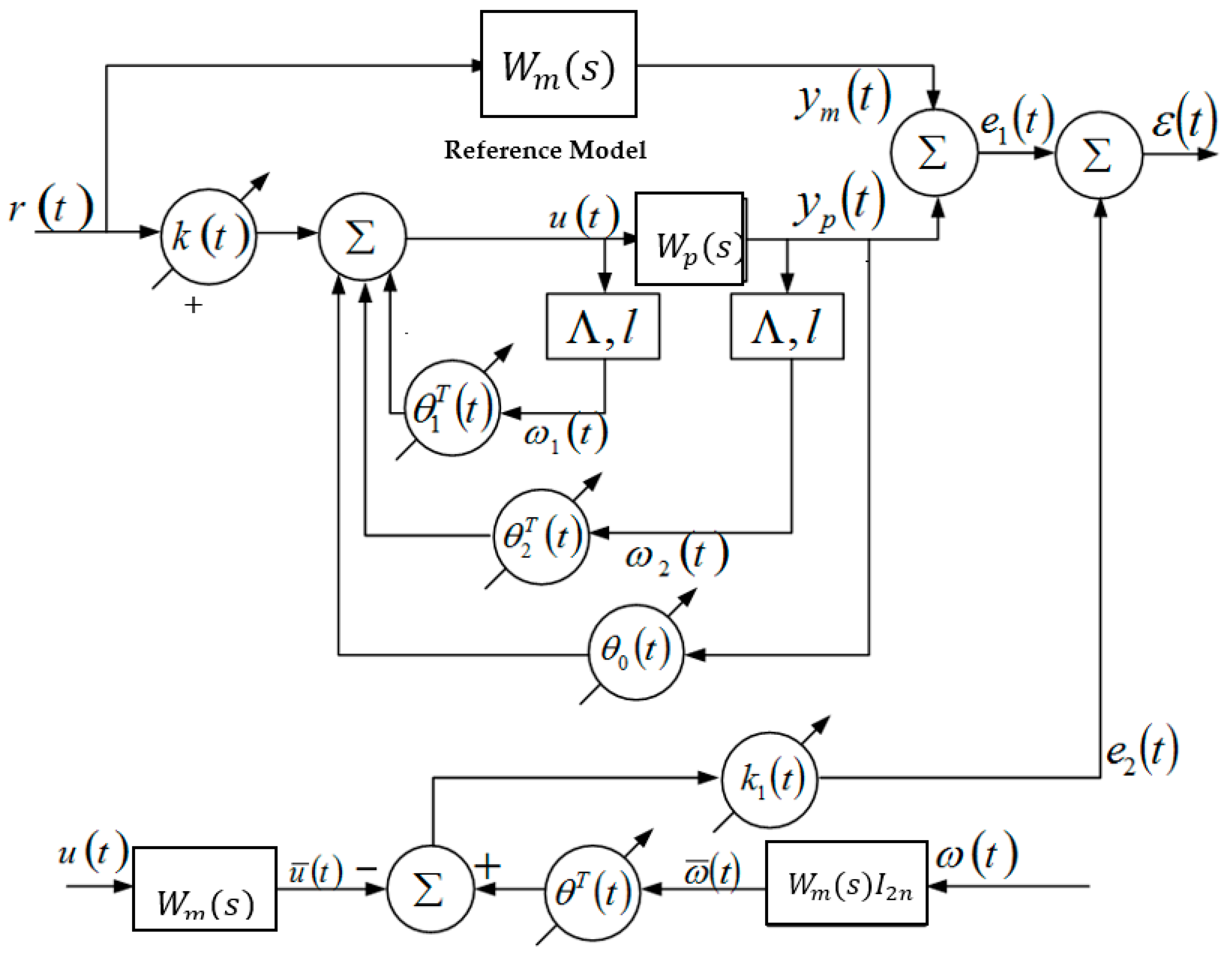 Fractalfract 07 00342 g015