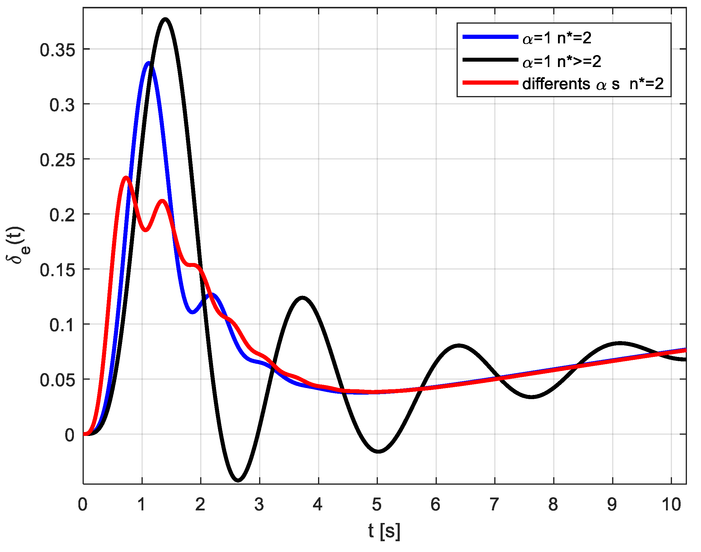 Fractalfract 07 00342 g017