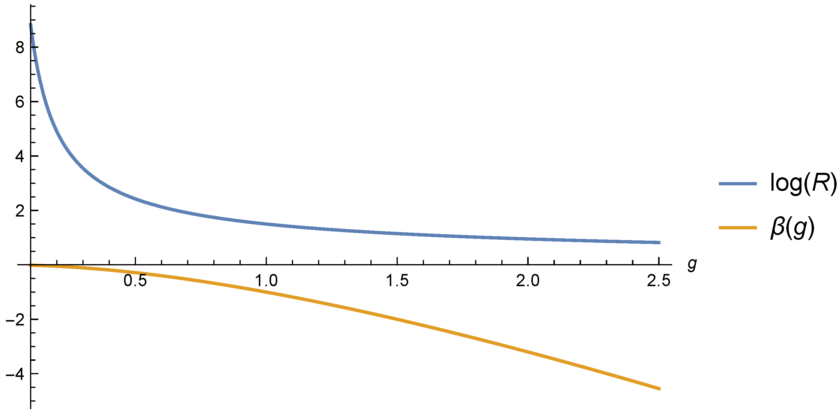 Fractalfract 07 00351 g006 Fractalfract 07 00351 g006