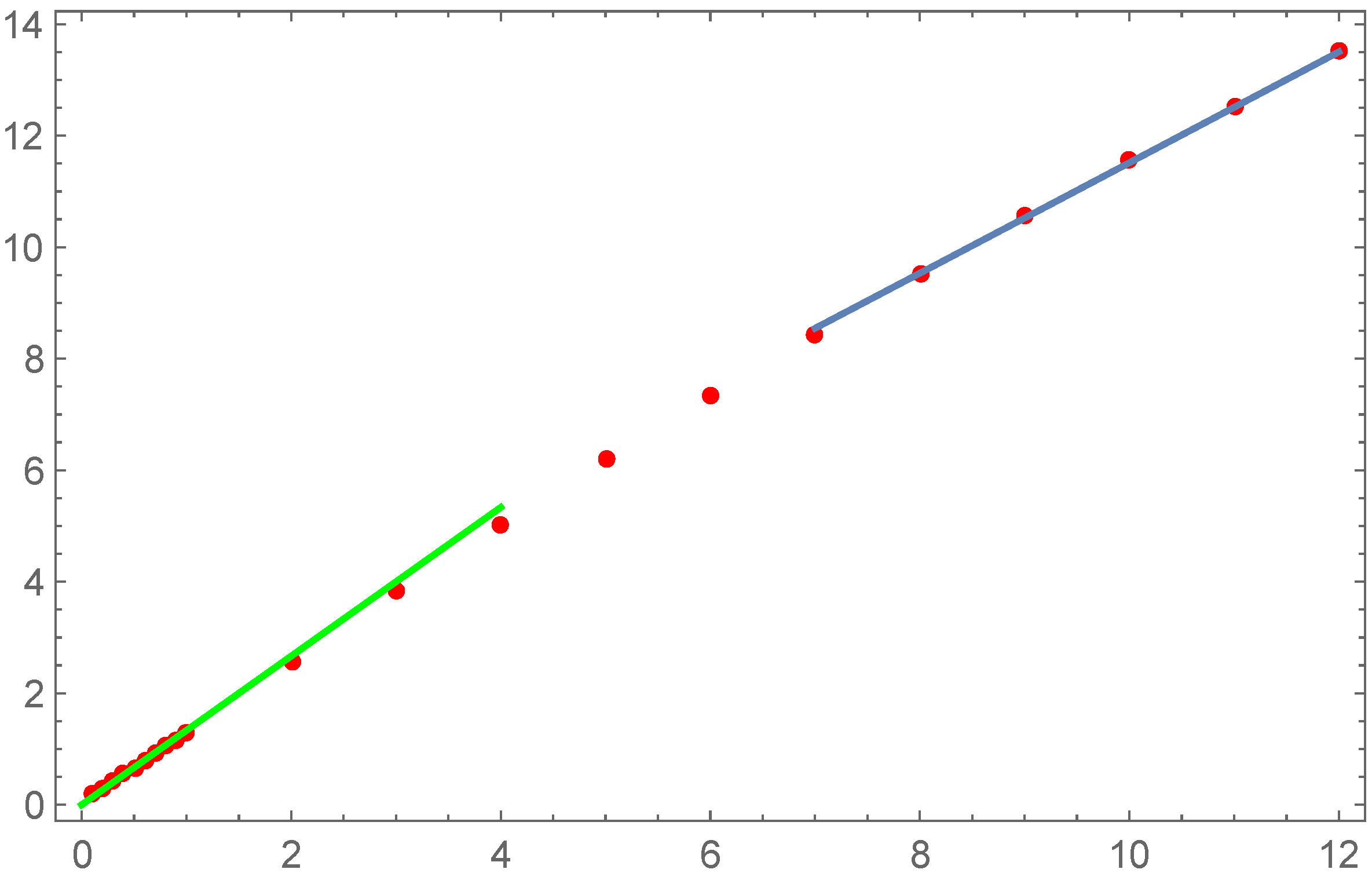 Fractalfract 07 00351 g008 Fractalfract 07 00351 g008