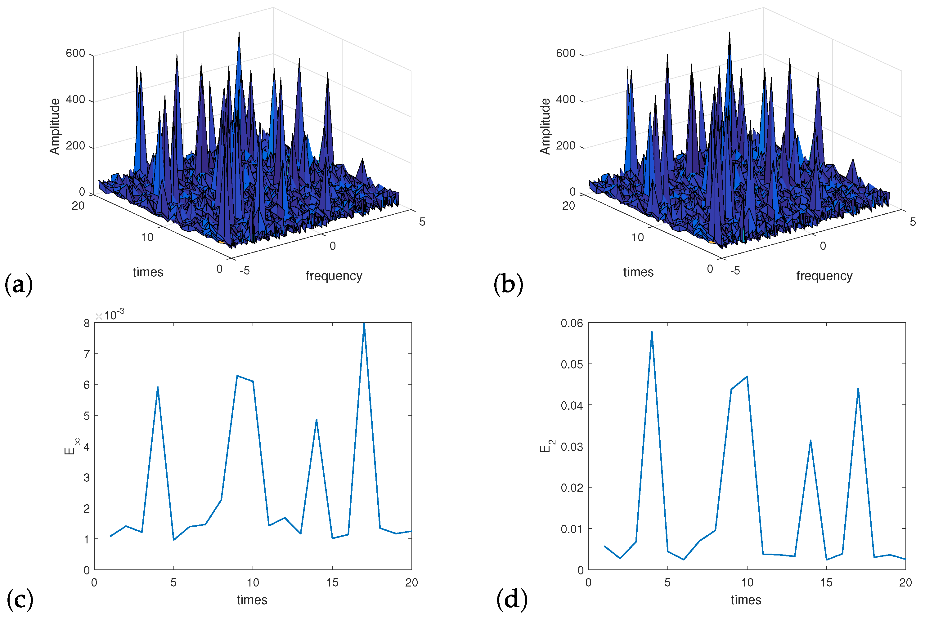 Fractalfract 07 00353 g003