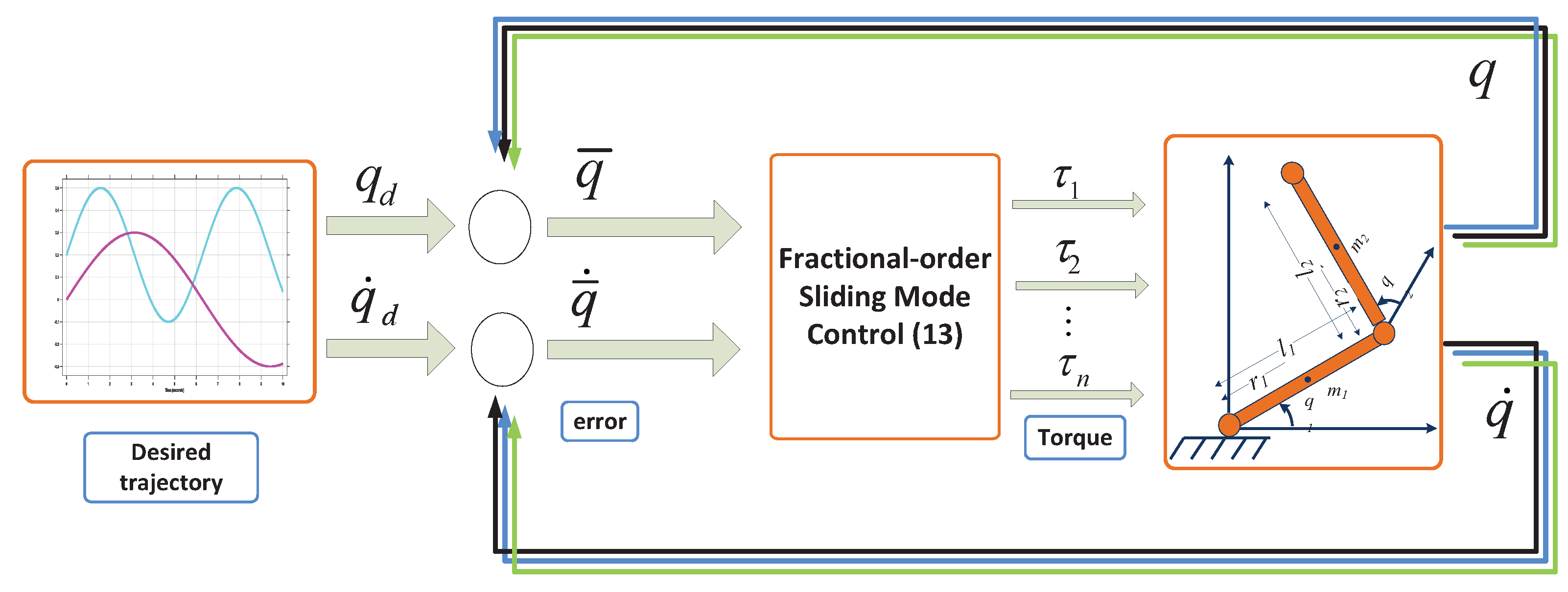 Fractalfract 07 00355 g001