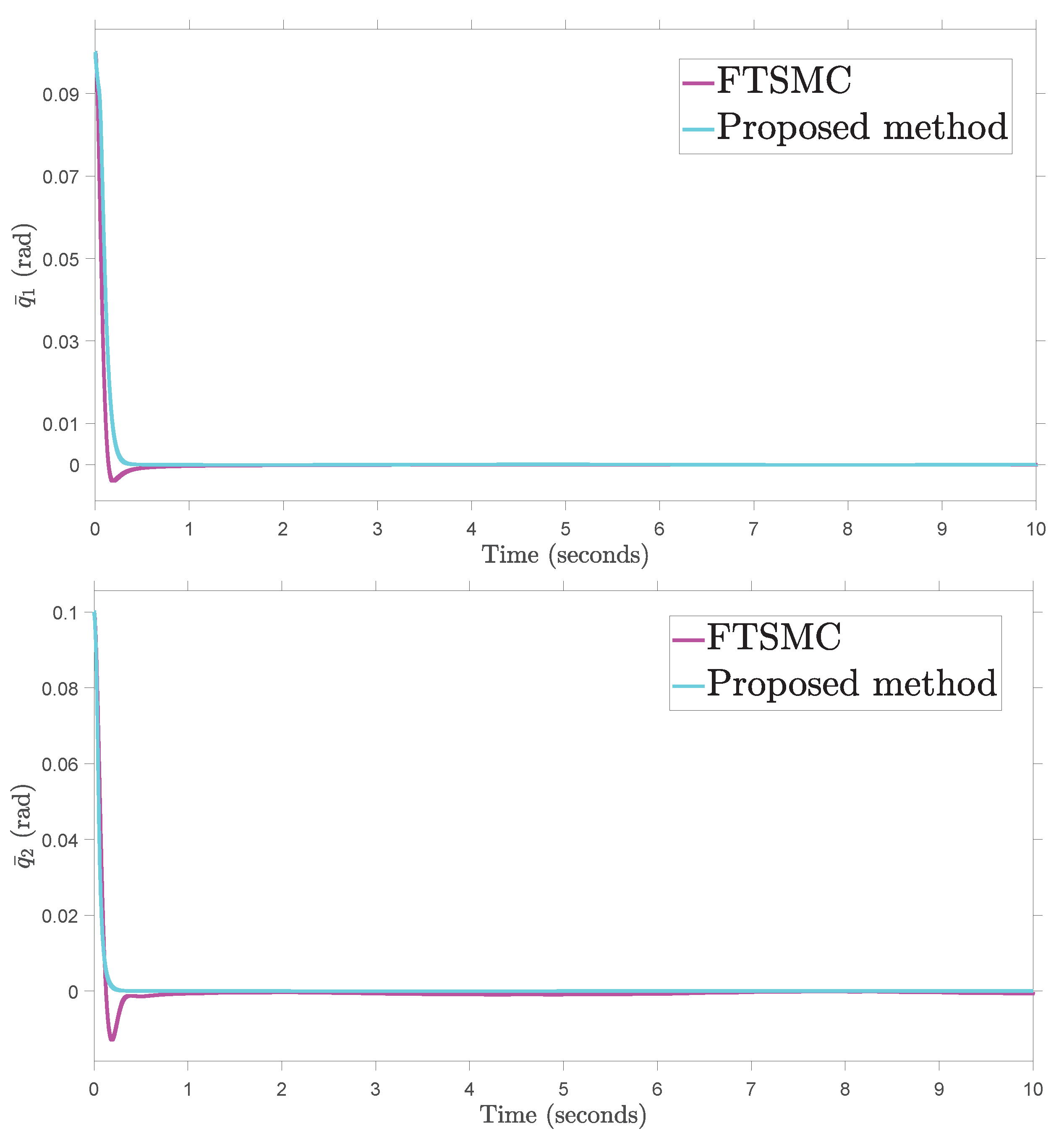 Fractalfract 07 00355 g003