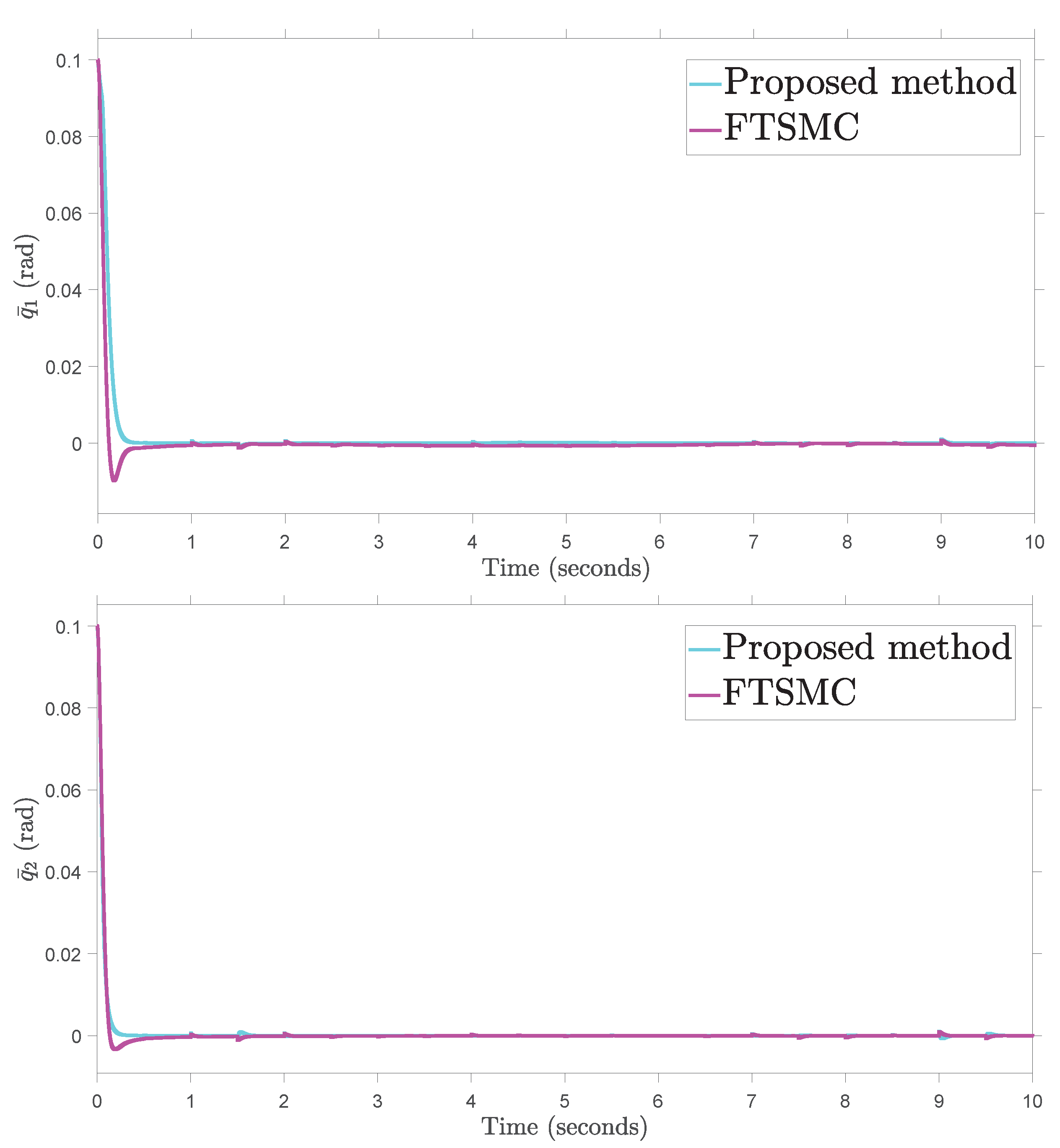 Fractalfract 07 00355 g006