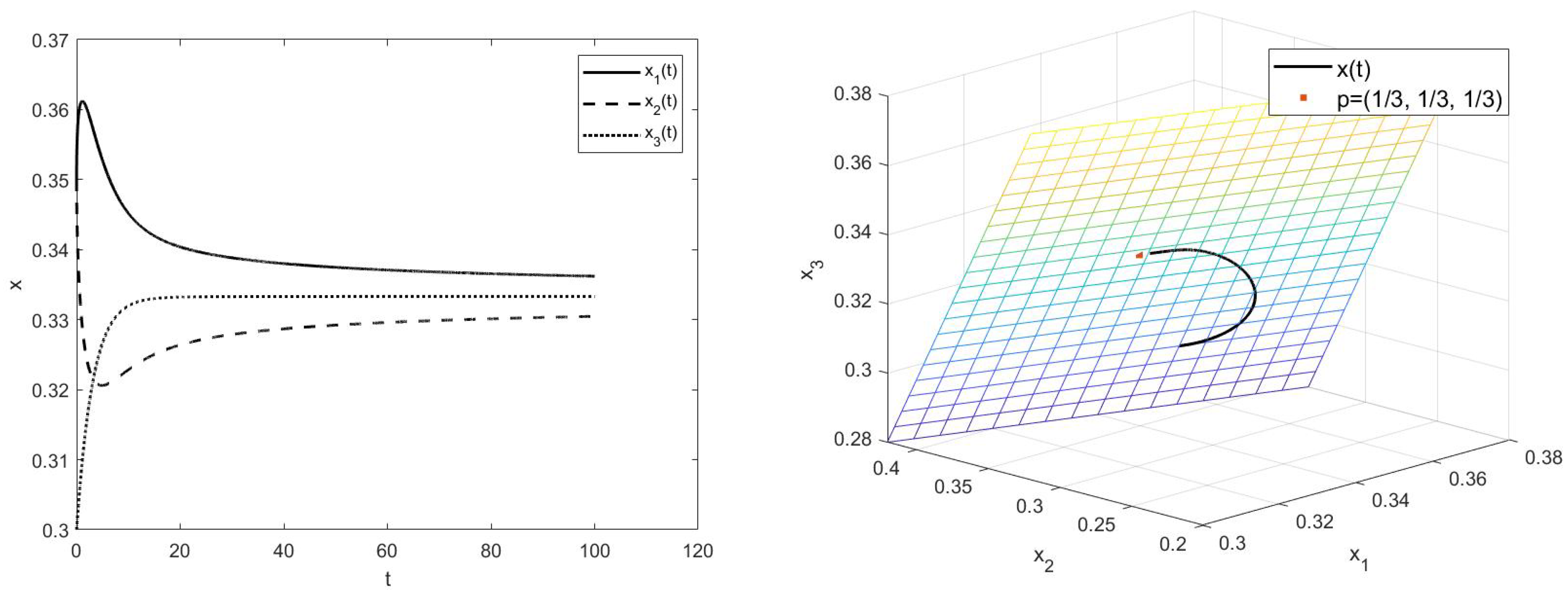 Fractalfract 07 00360 g005 Fractalfract 07 00360 g005