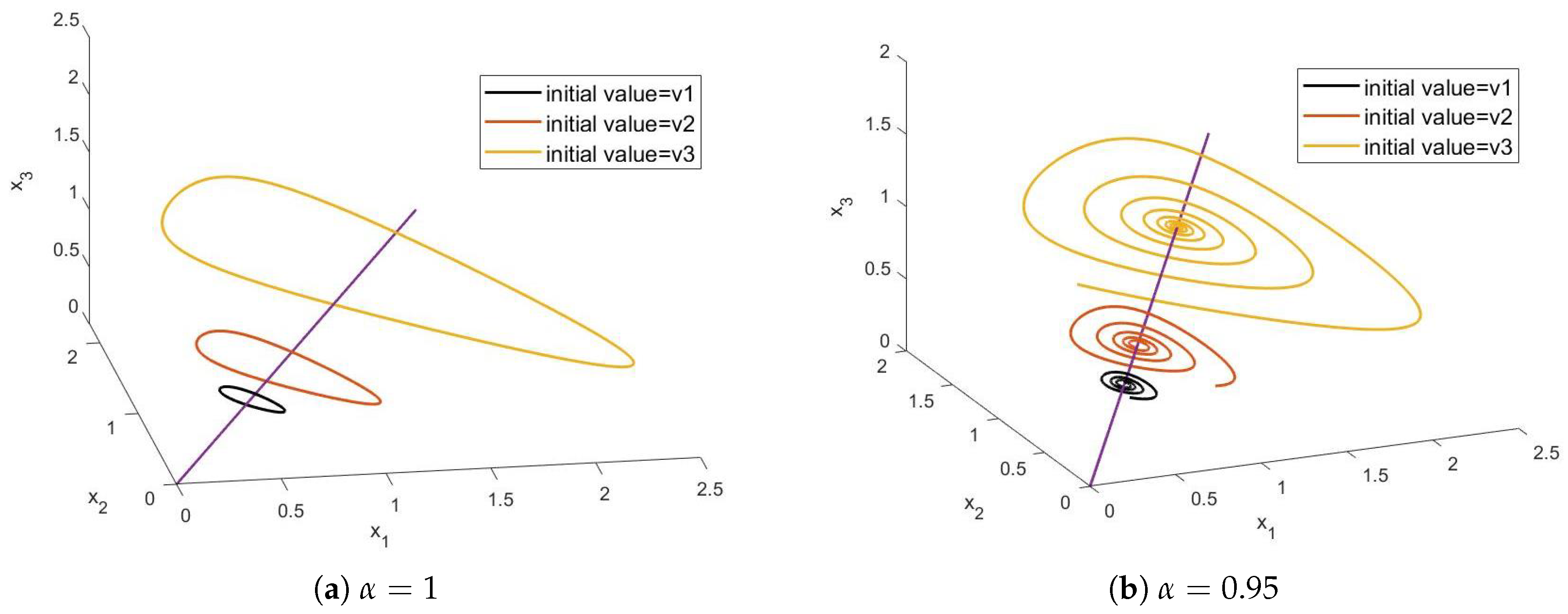 Fractalfract 07 00360 g007 Fractalfract 07 00360 g007