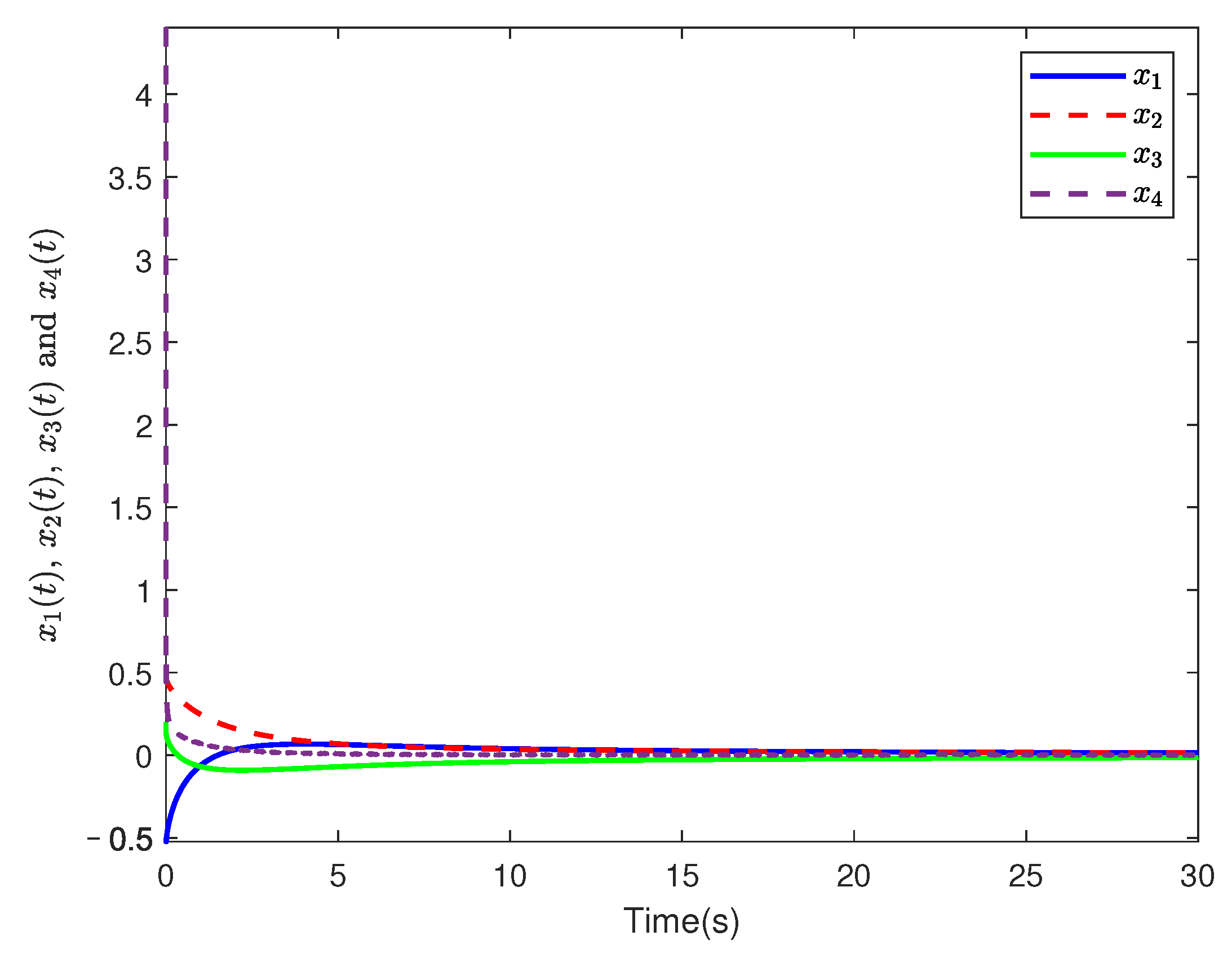 Fractalfract 07 00363 g003