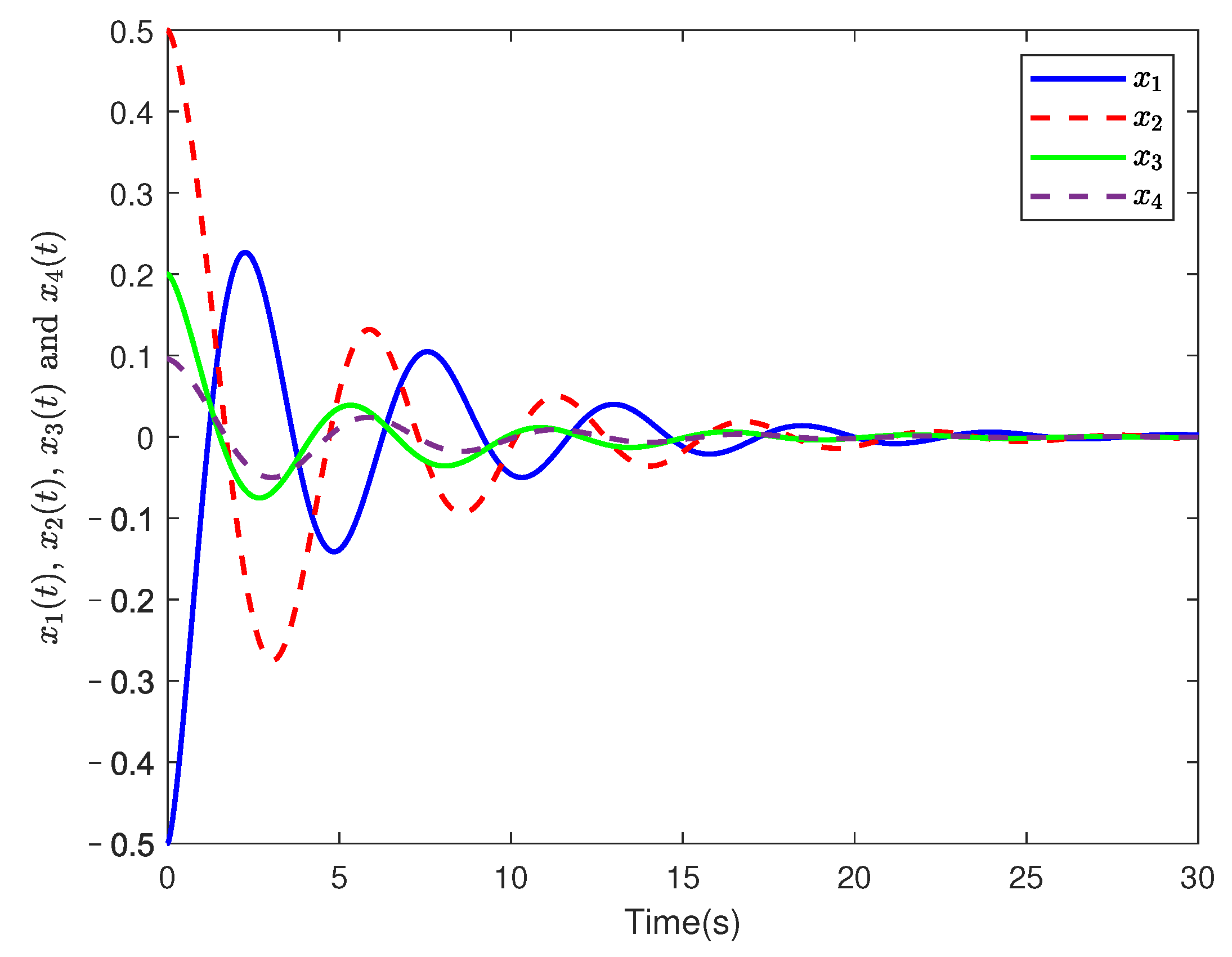 Fractalfract 07 00363 g004