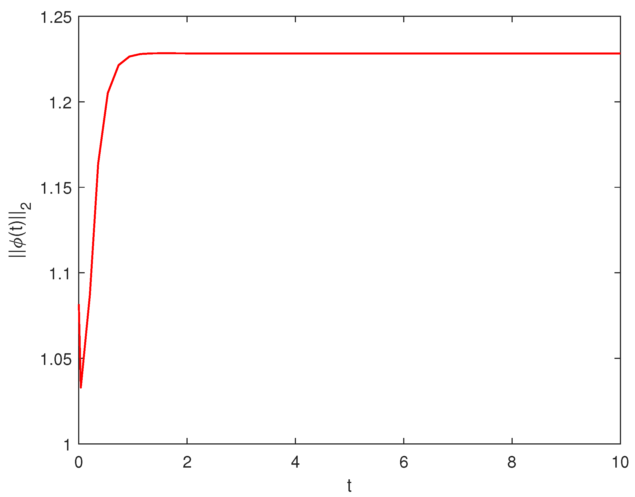 Fractalfract 07 00364 g003
