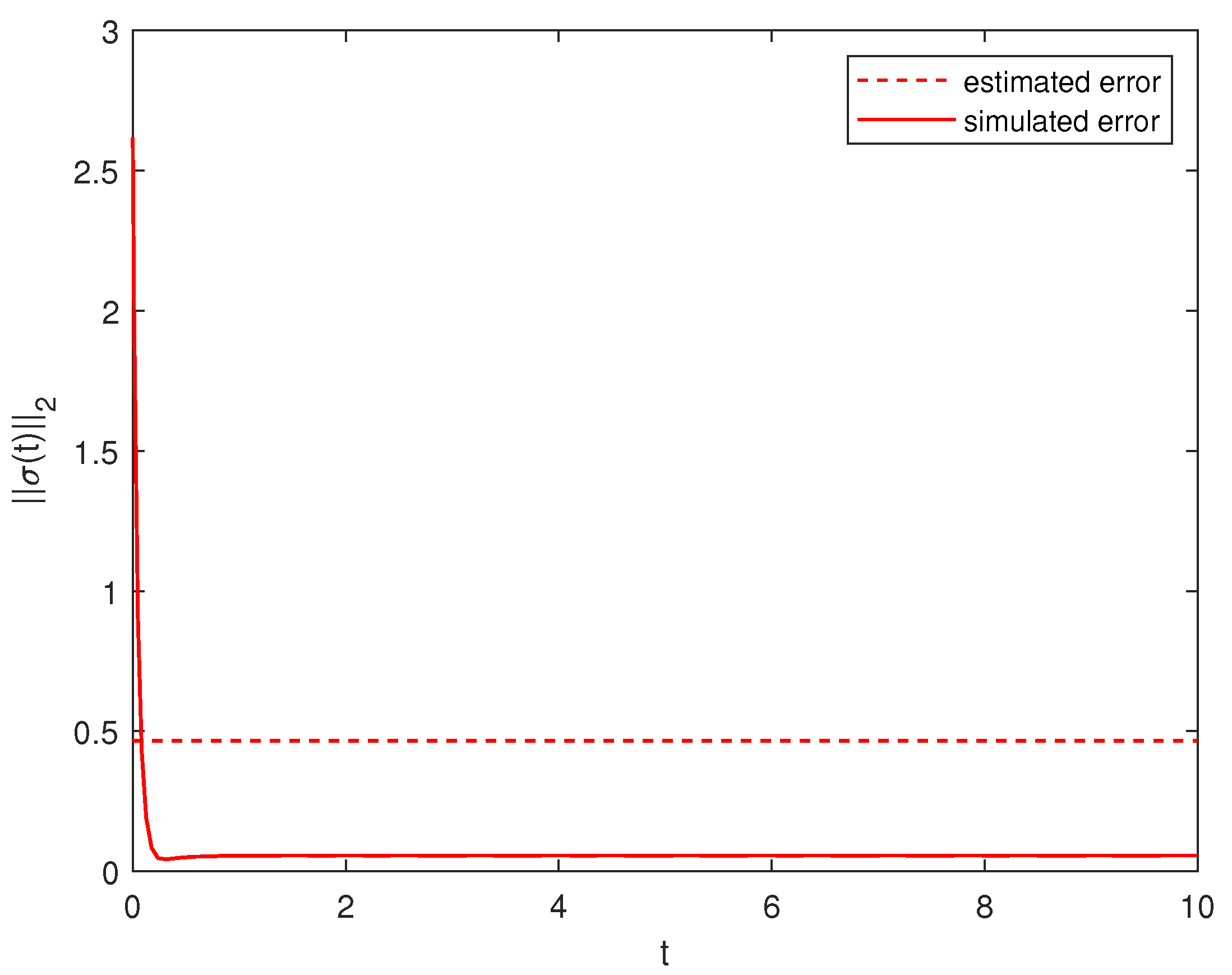 Fractalfract 07 00364 g005