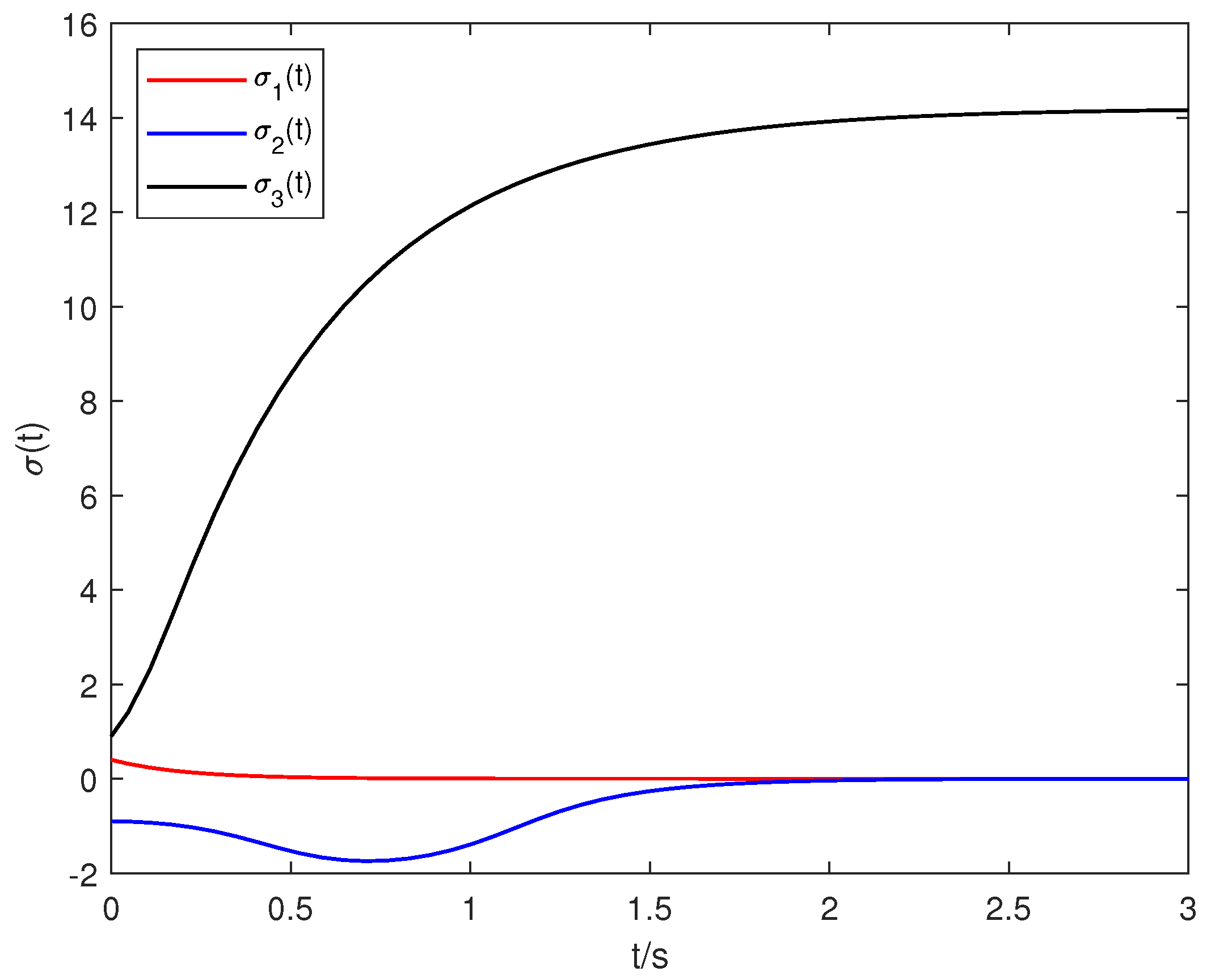 Fractalfract 07 00364 g006