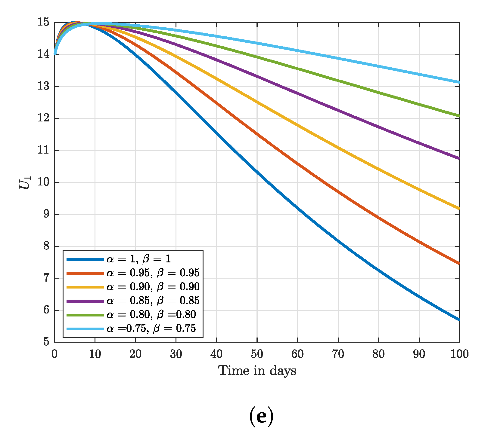 Fractalfract 07 00370 g001b Fractalfract 07 00370 g001b