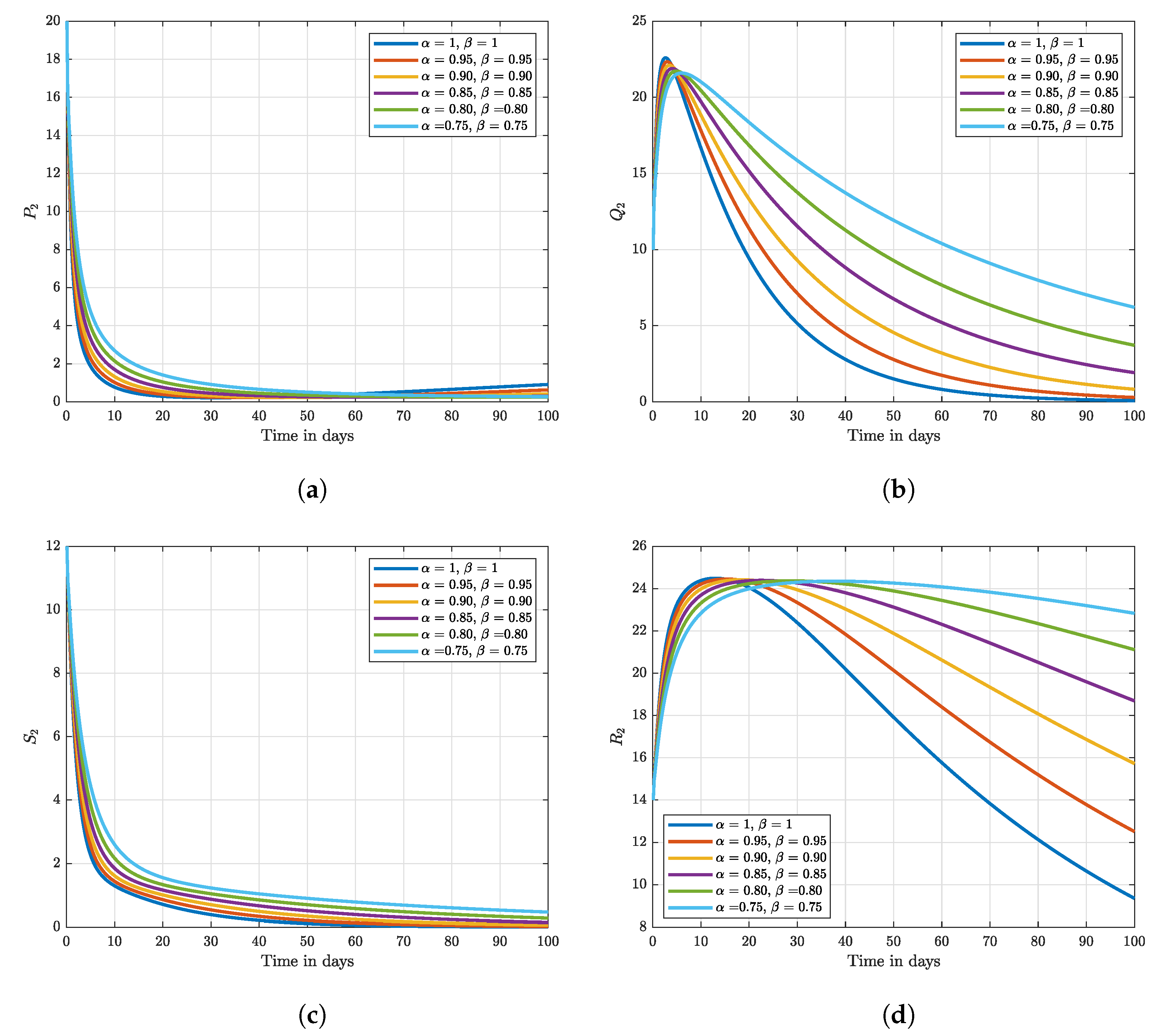 Fractalfract 07 00370 g002a Fractalfract 07 00370 g002a