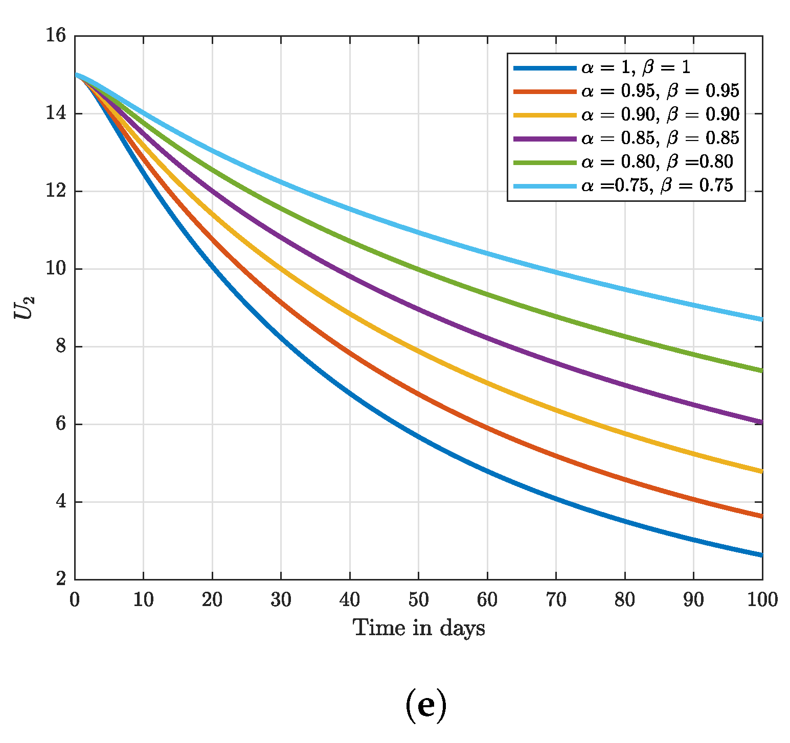 Fractalfract 07 00370 g002b Fractalfract 07 00370 g002b