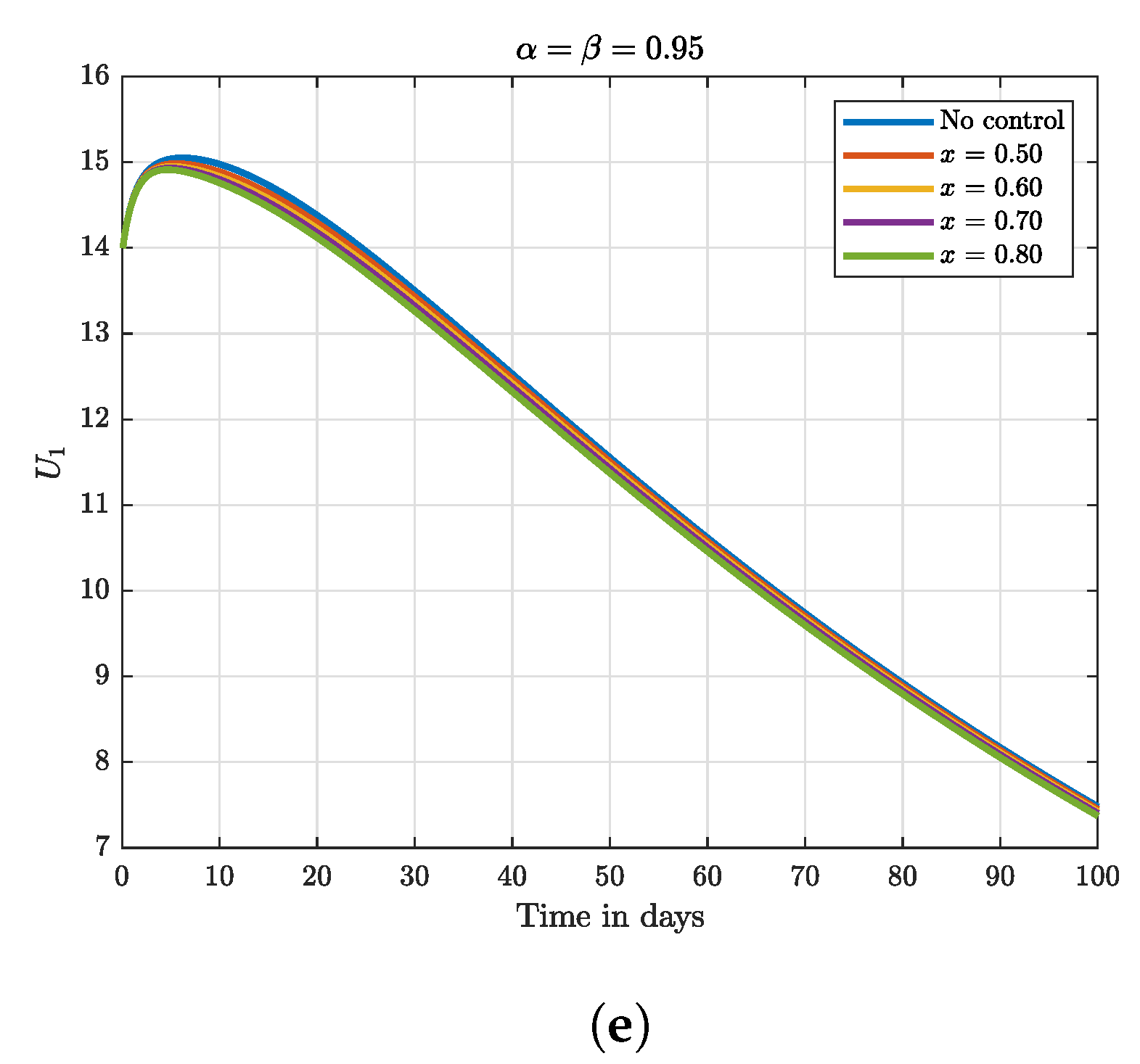 Fractalfract 07 00370 g003b Fractalfract 07 00370 g003b