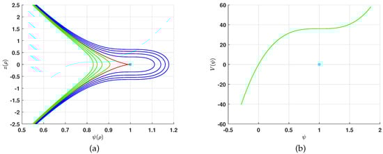 Fractalfract 07 00372 g001 550