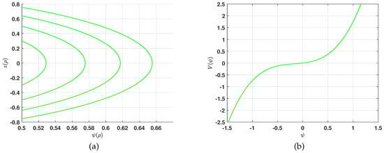 Fractalfract 07 00372 g002 550