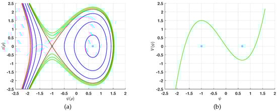 Fractalfract 07 00372 g003 550