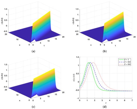 Fractalfract 07 00372 g005 550