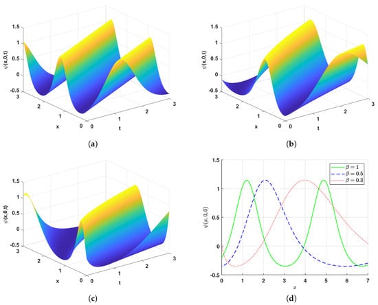 Fractalfract 07 00372 g006 550