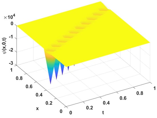 Fractalfract 07 00372 g007 550