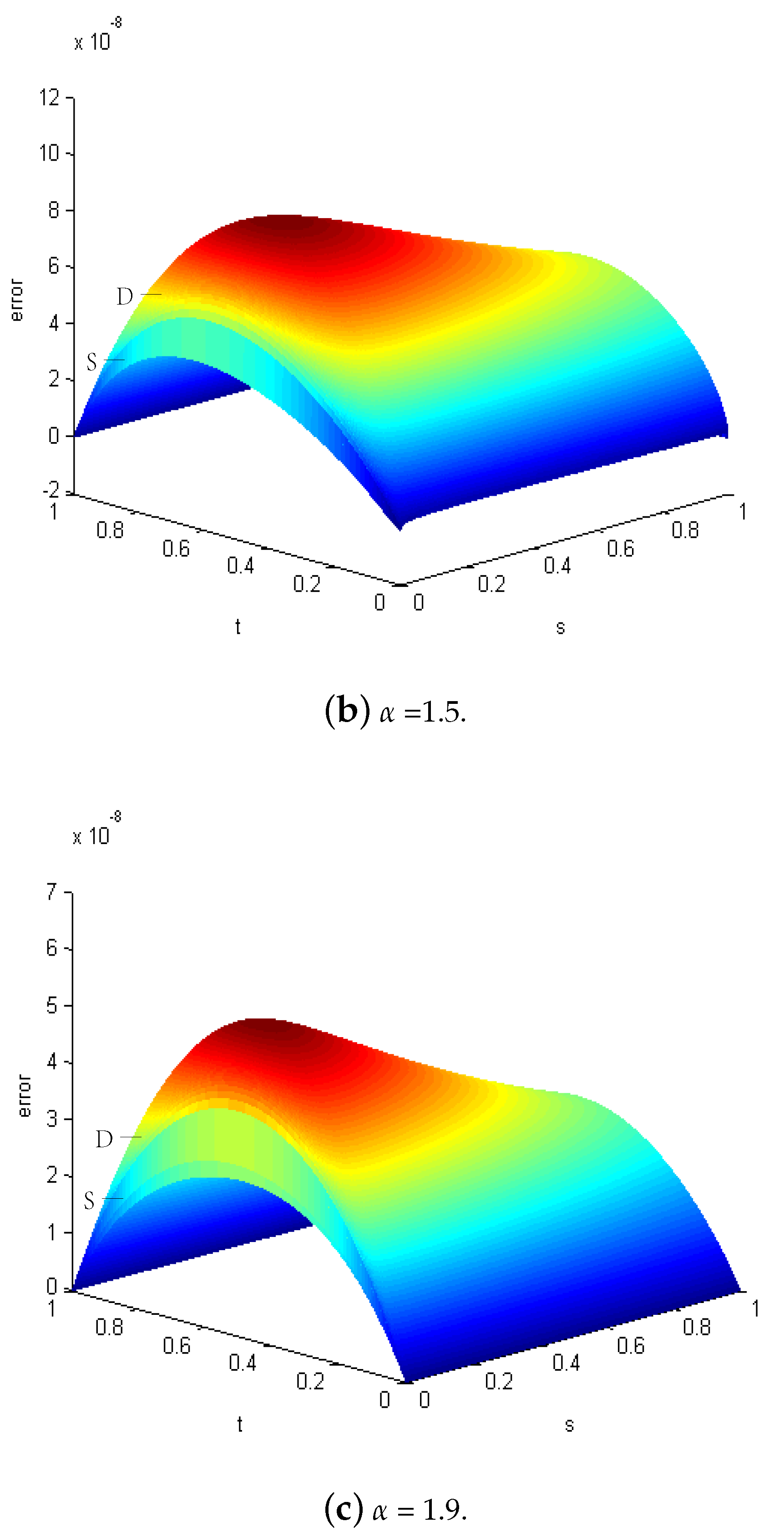 Fractalfract 07 00380 g001b