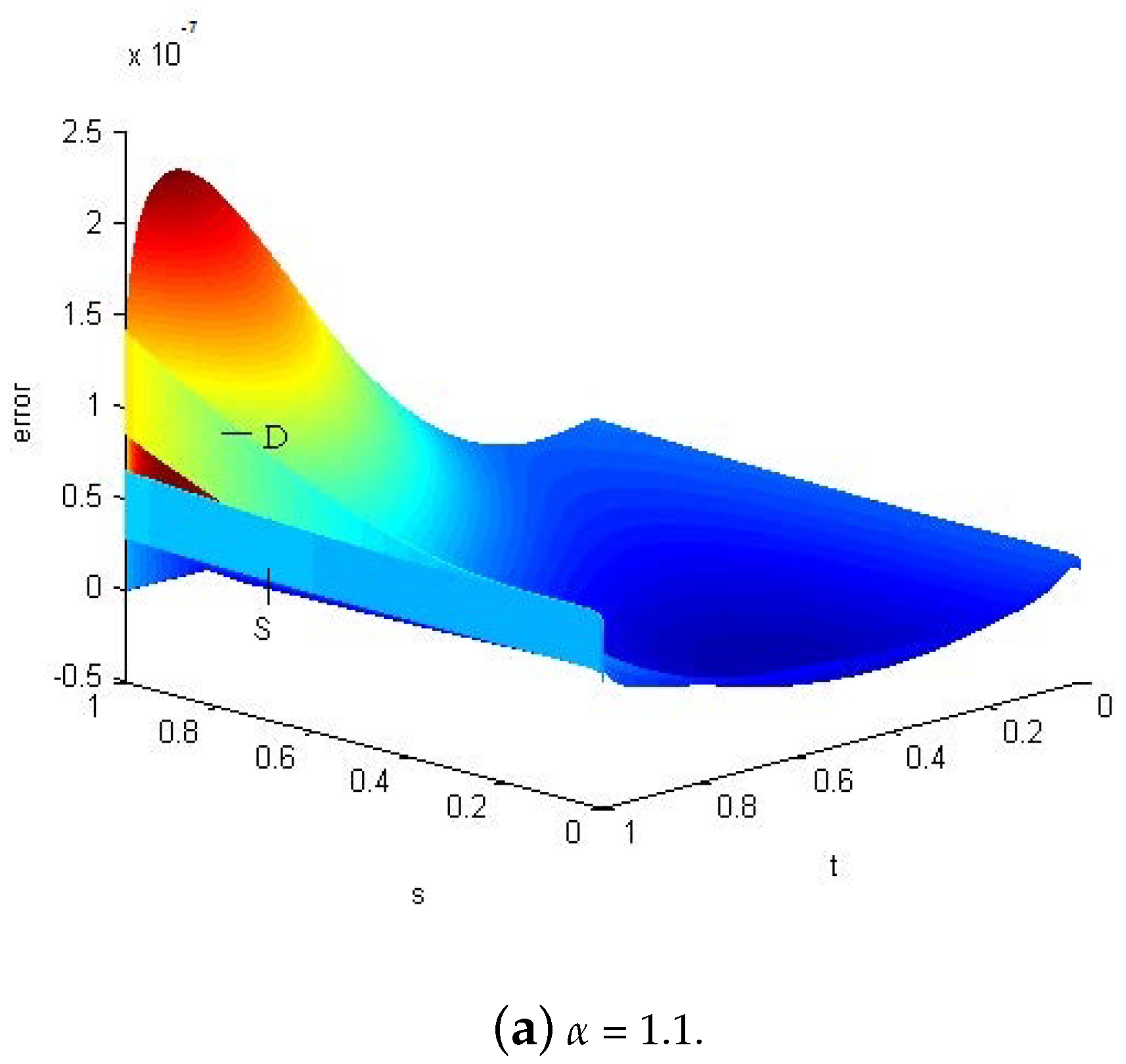 Fractalfract 07 00380 g002a