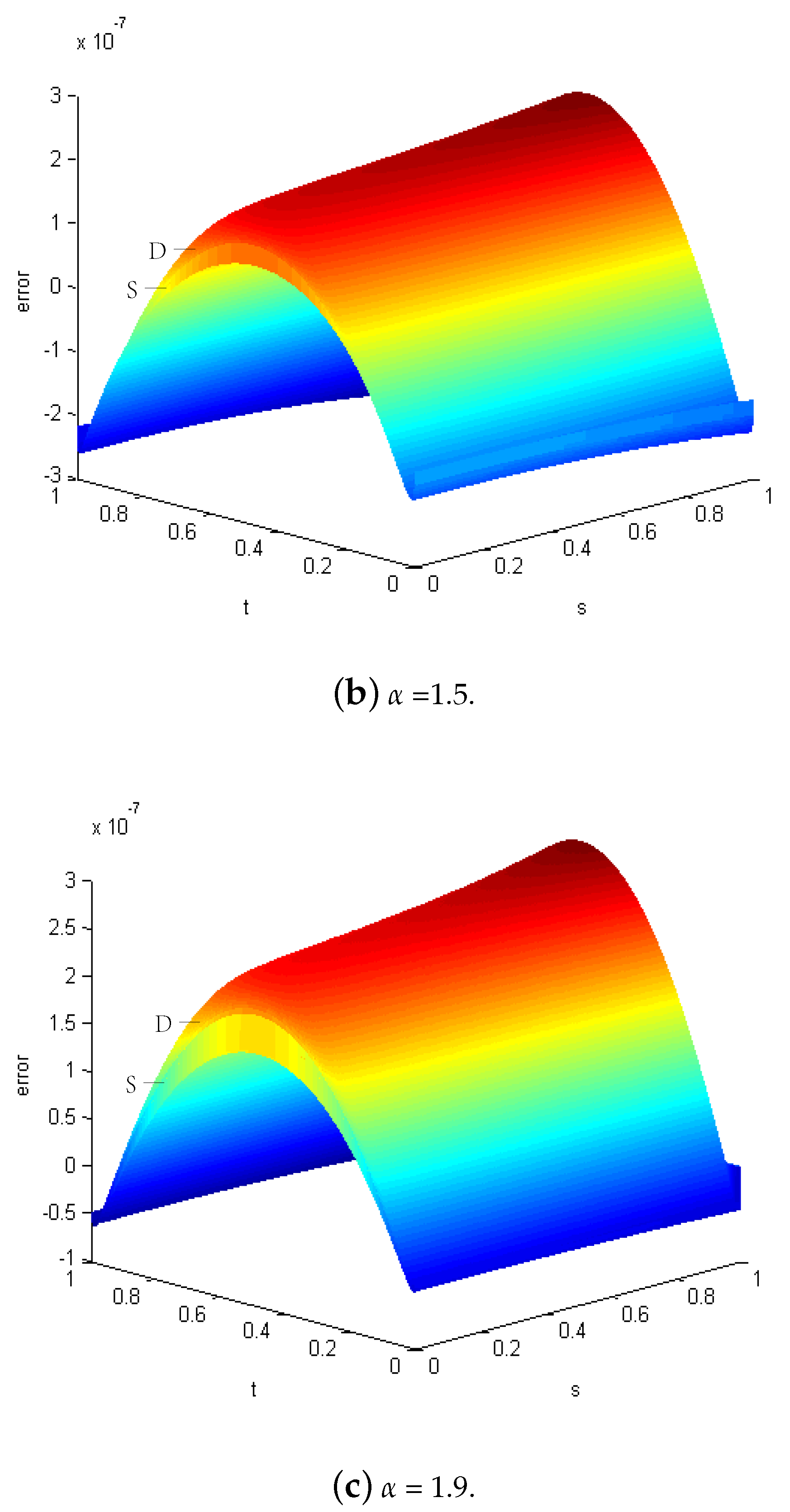 Fractalfract 07 00380 g002b