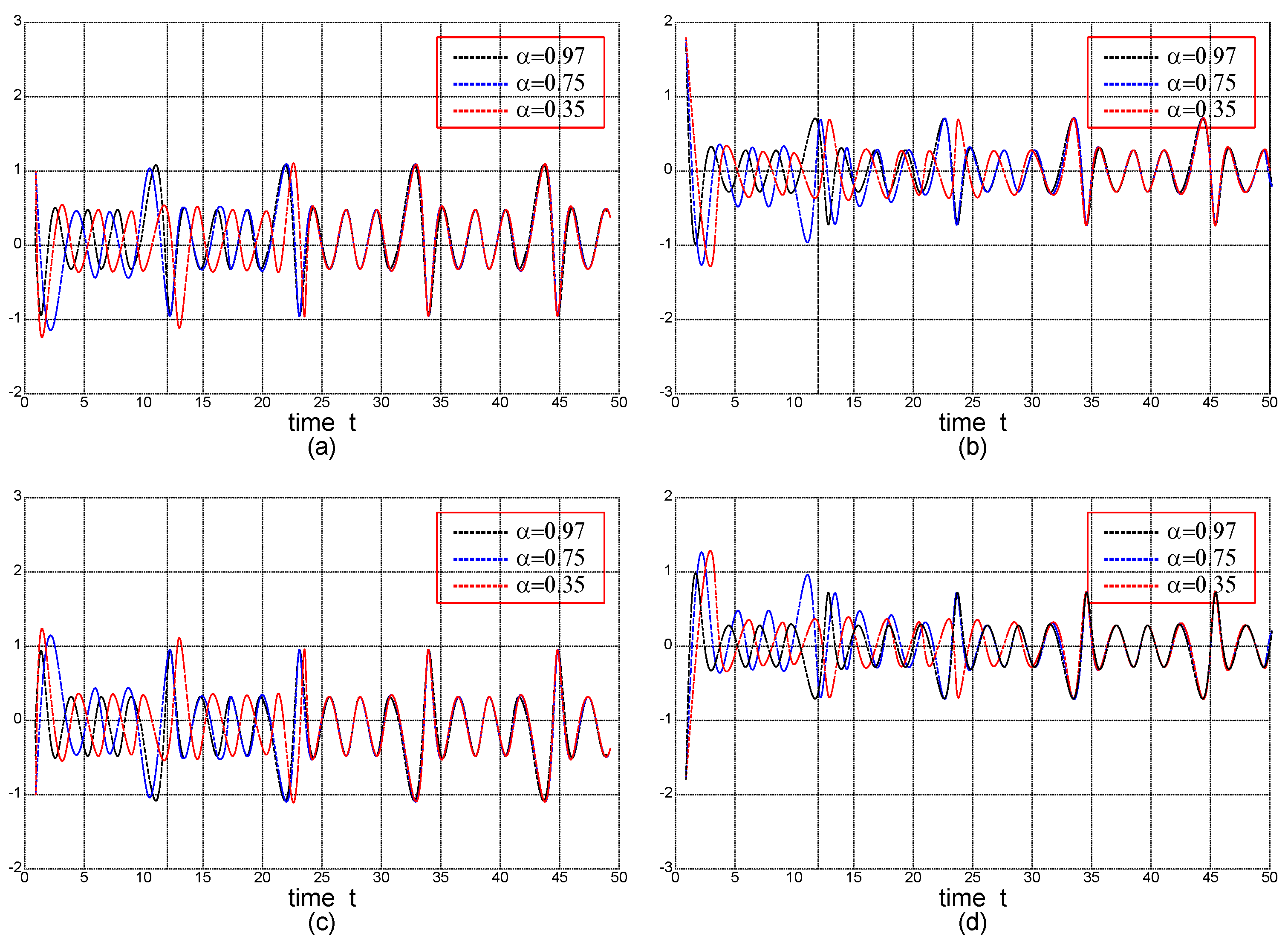 Fractalfract 07 00384 g001