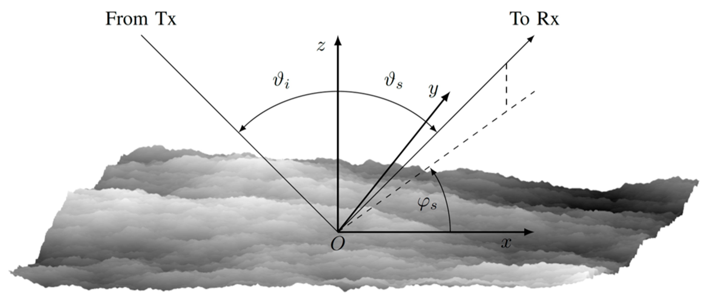 Fractalfract 07 00387 g001 Fractalfract 07 00387 g001