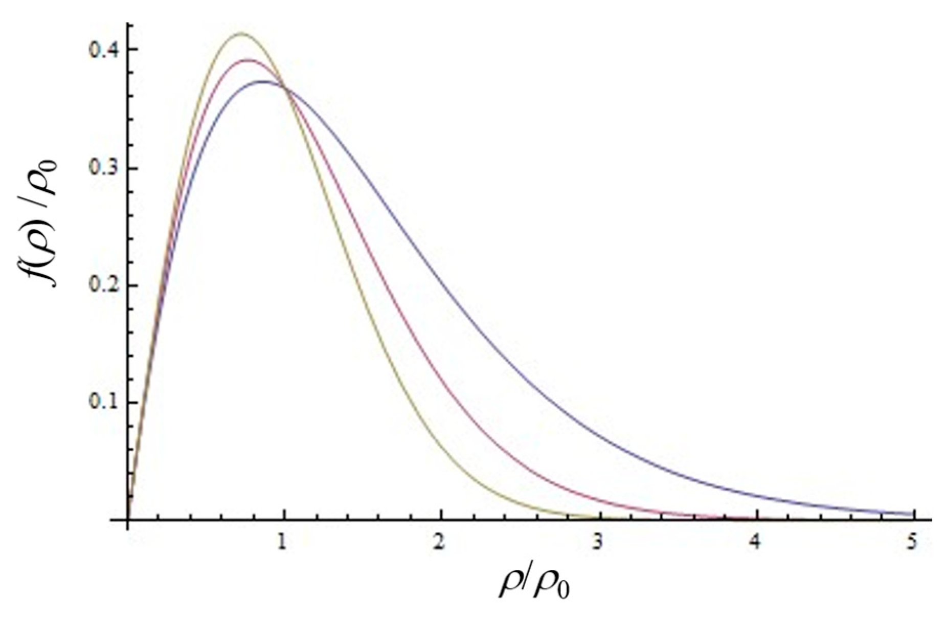 Fractalfract 07 00387 g002 Fractalfract 07 00387 g002