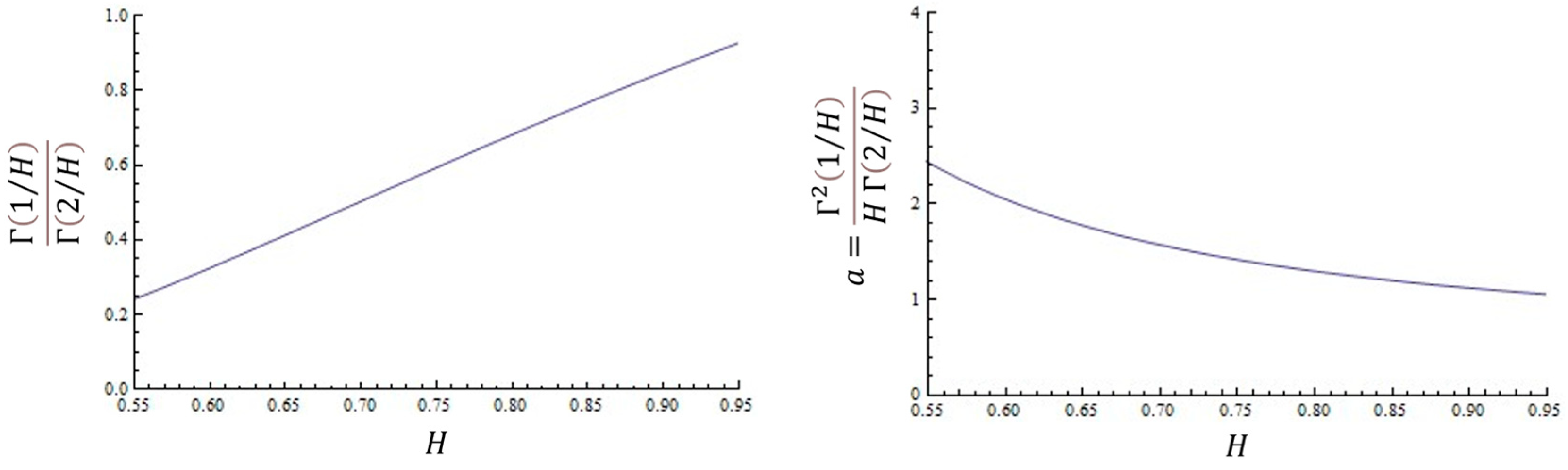 Fractalfract 07 00387 g003 Fractalfract 07 00387 g003