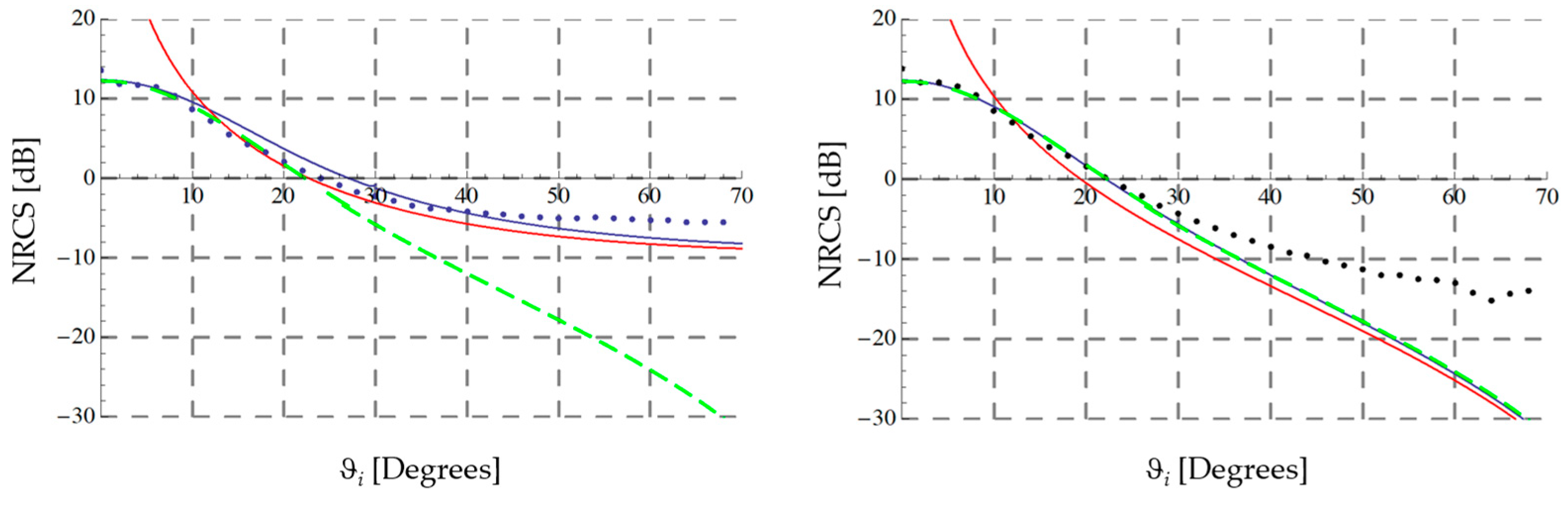 Fractalfract 07 00387 g005 Fractalfract 07 00387 g005