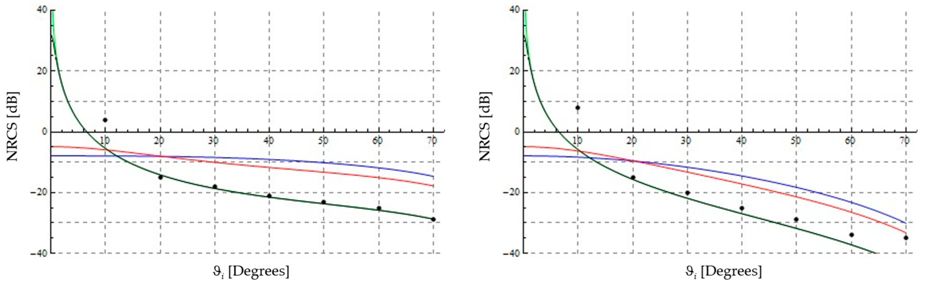 Fractalfract 07 00387 g006 Fractalfract 07 00387 g006